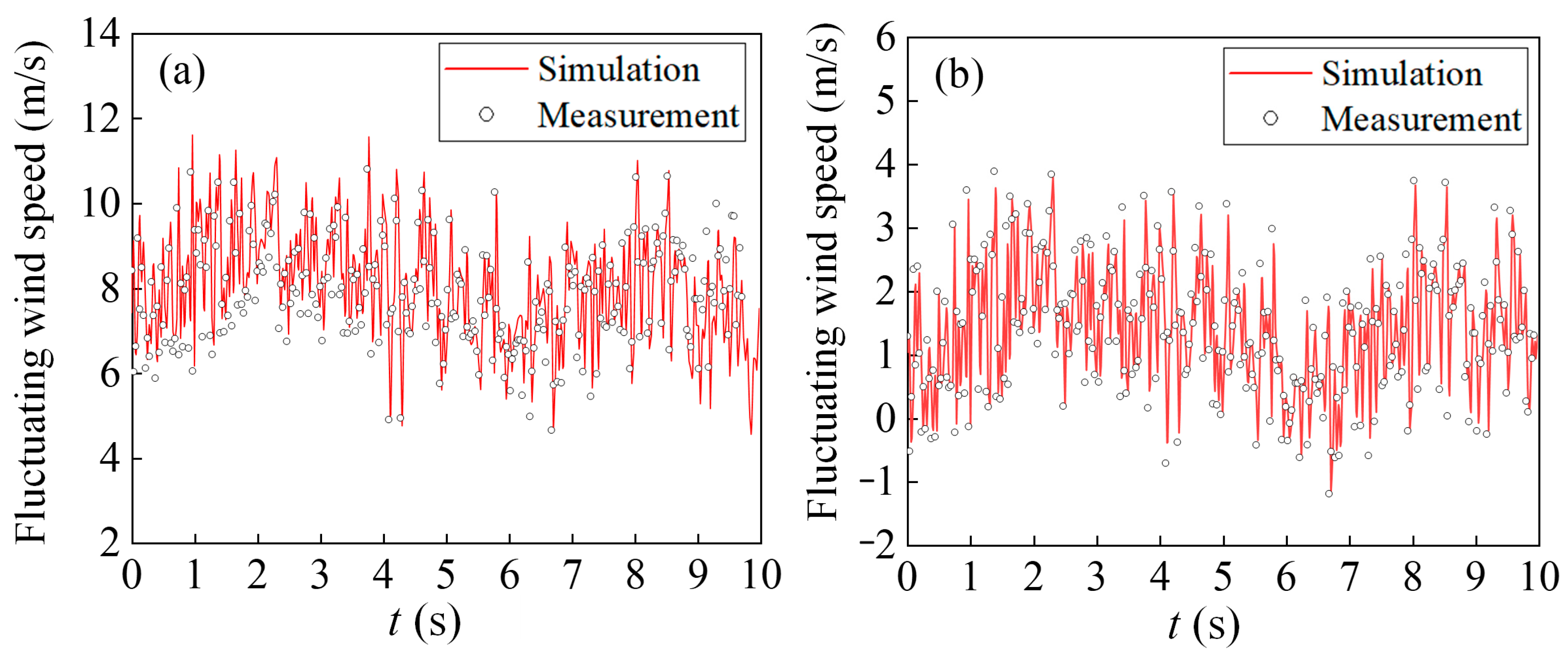 Applsci 13 11967 g013