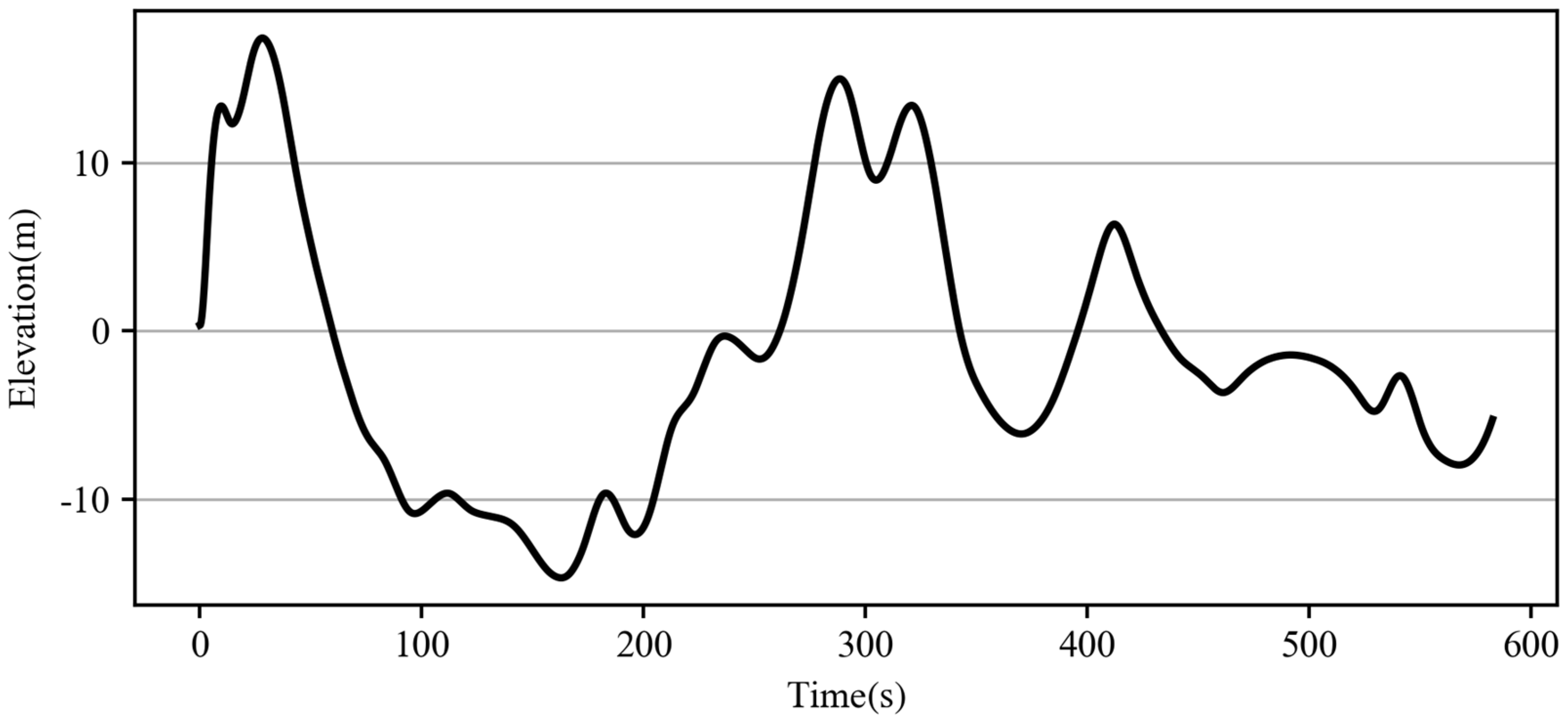 Applsci 13 11968 g022