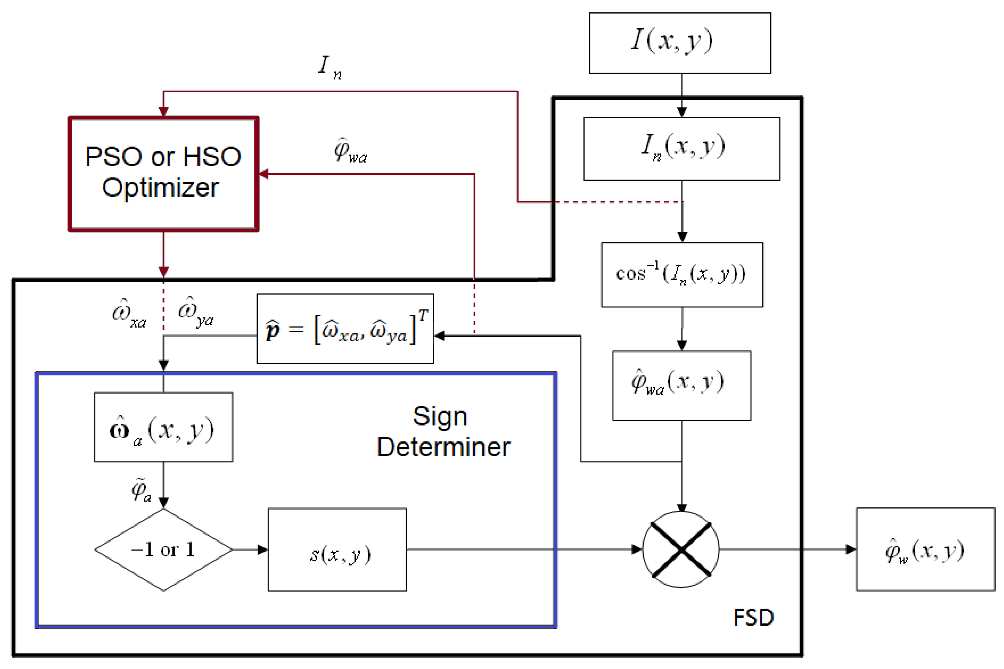 Applsci 13 11969 g001