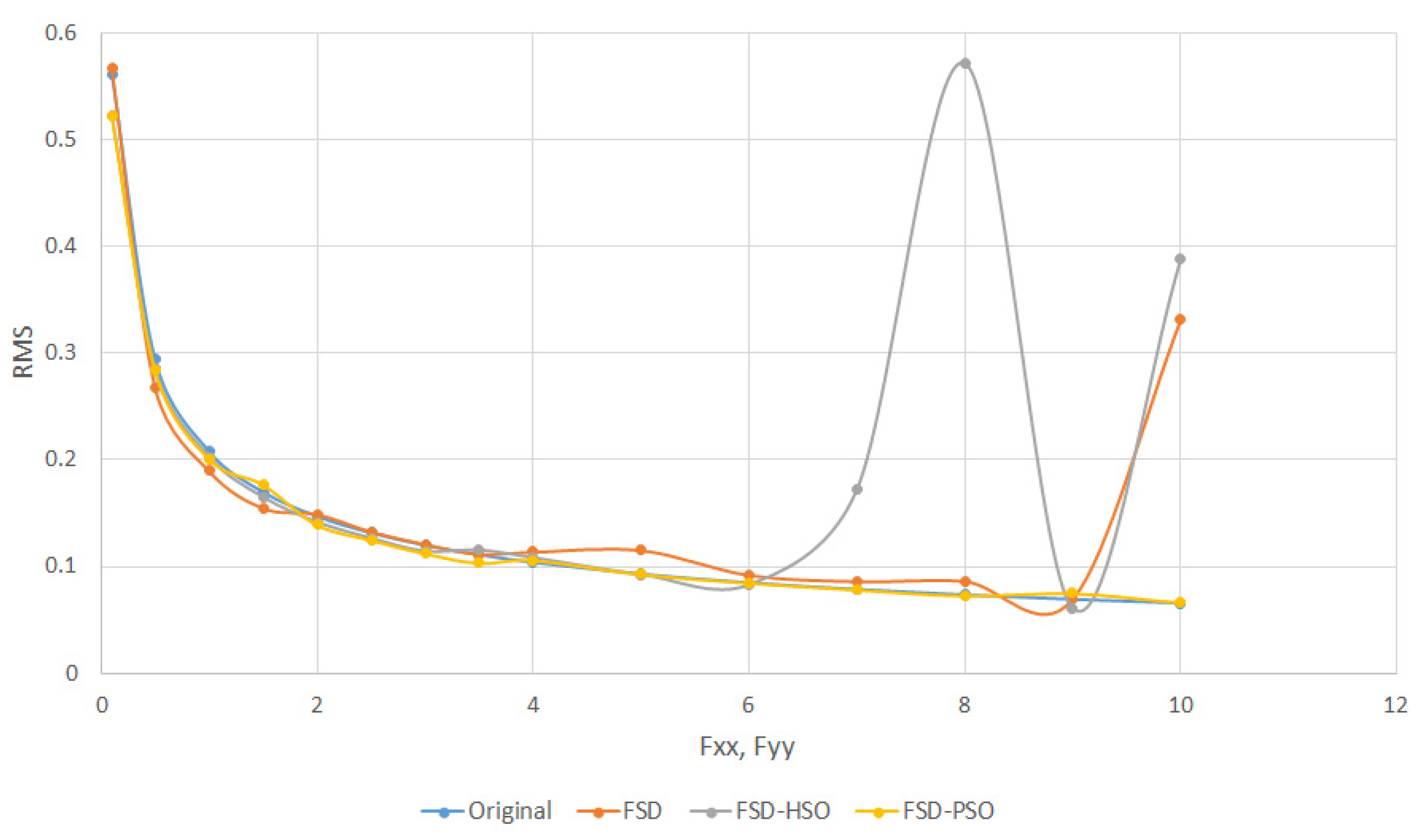 Applsci 13 11969 g007