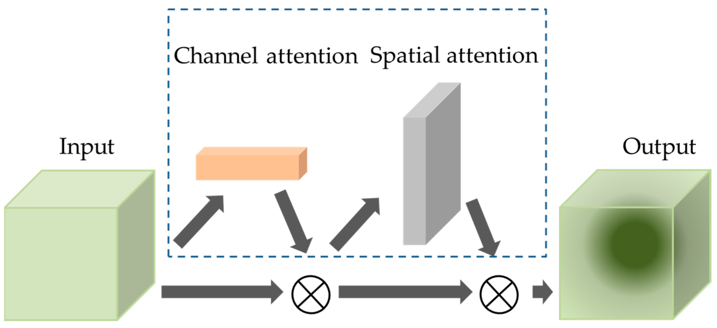 Applsci 13 11971 g006