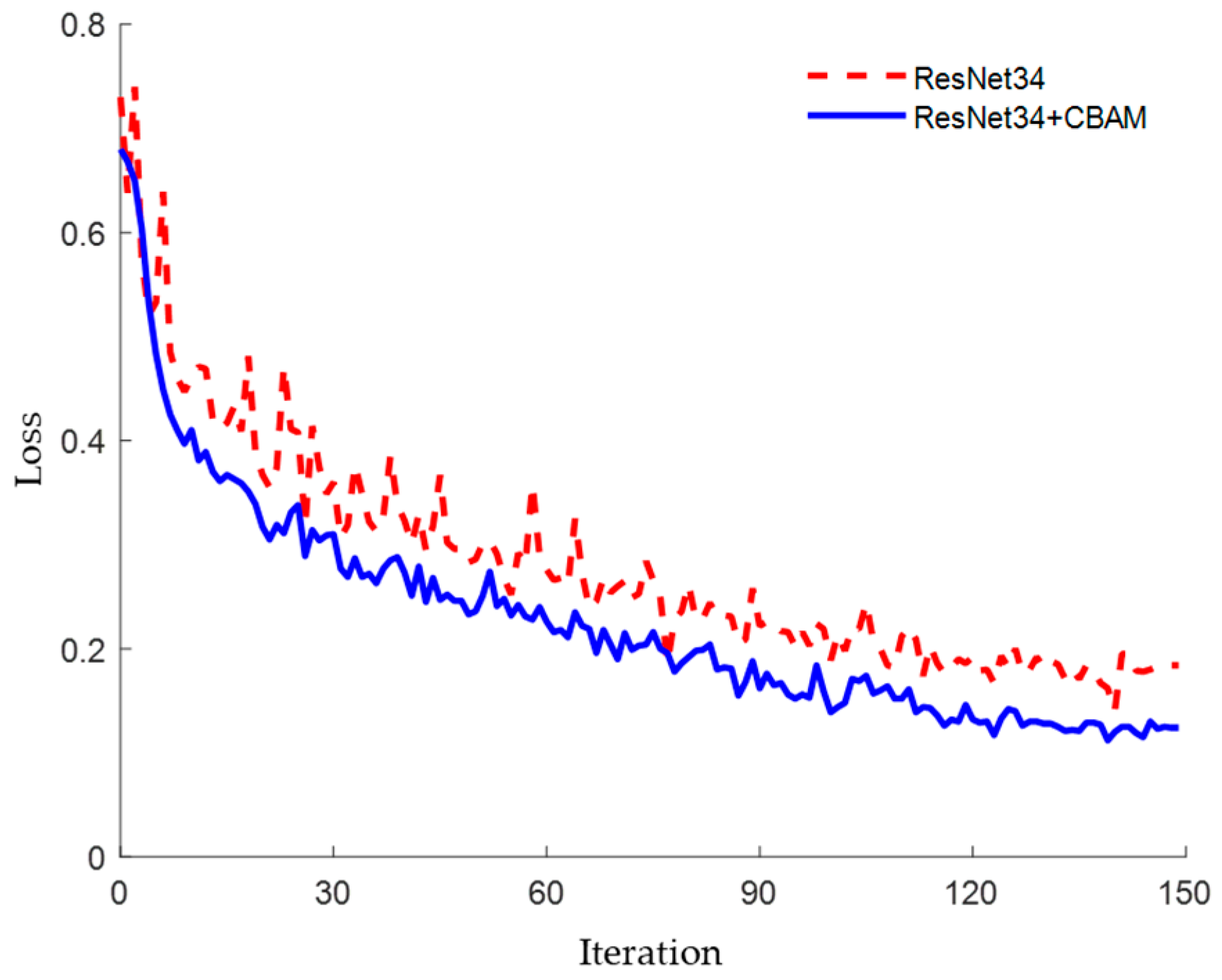 Applsci 13 11971 g008