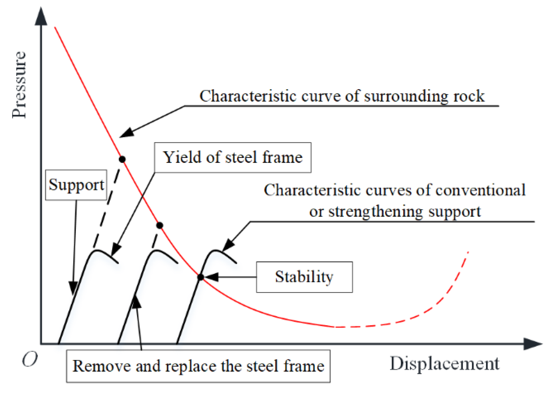 Applsci 13 11972 g002