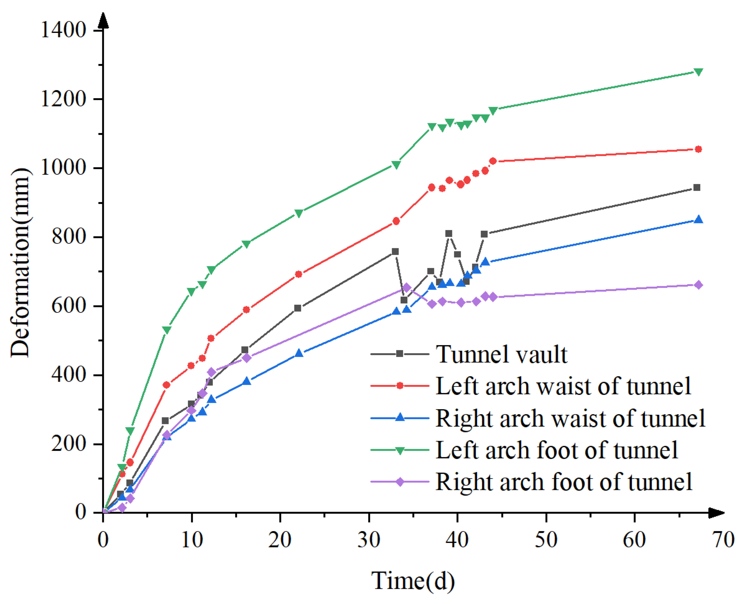 Applsci 13 11972 g013