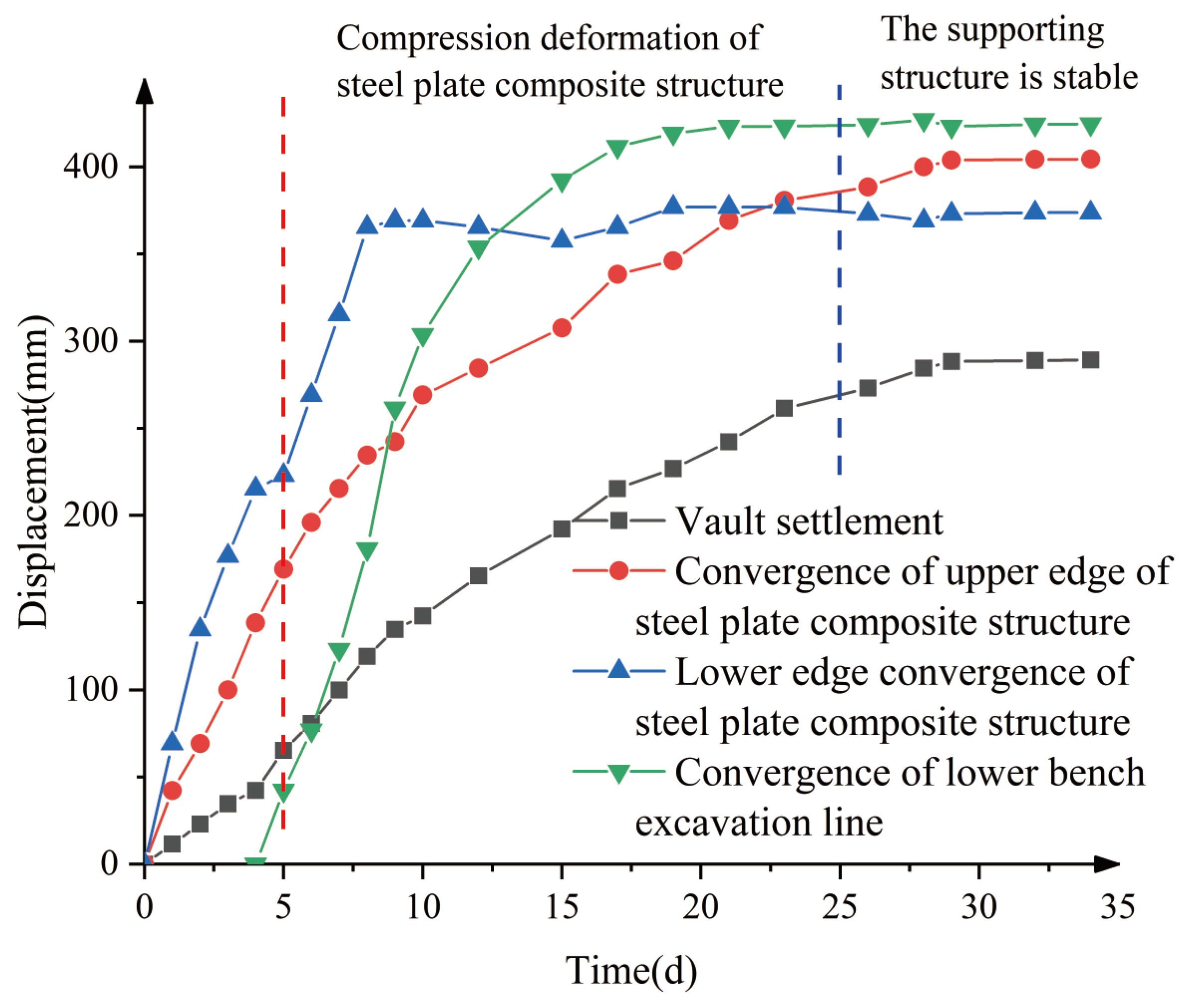 Applsci 13 11972 g017