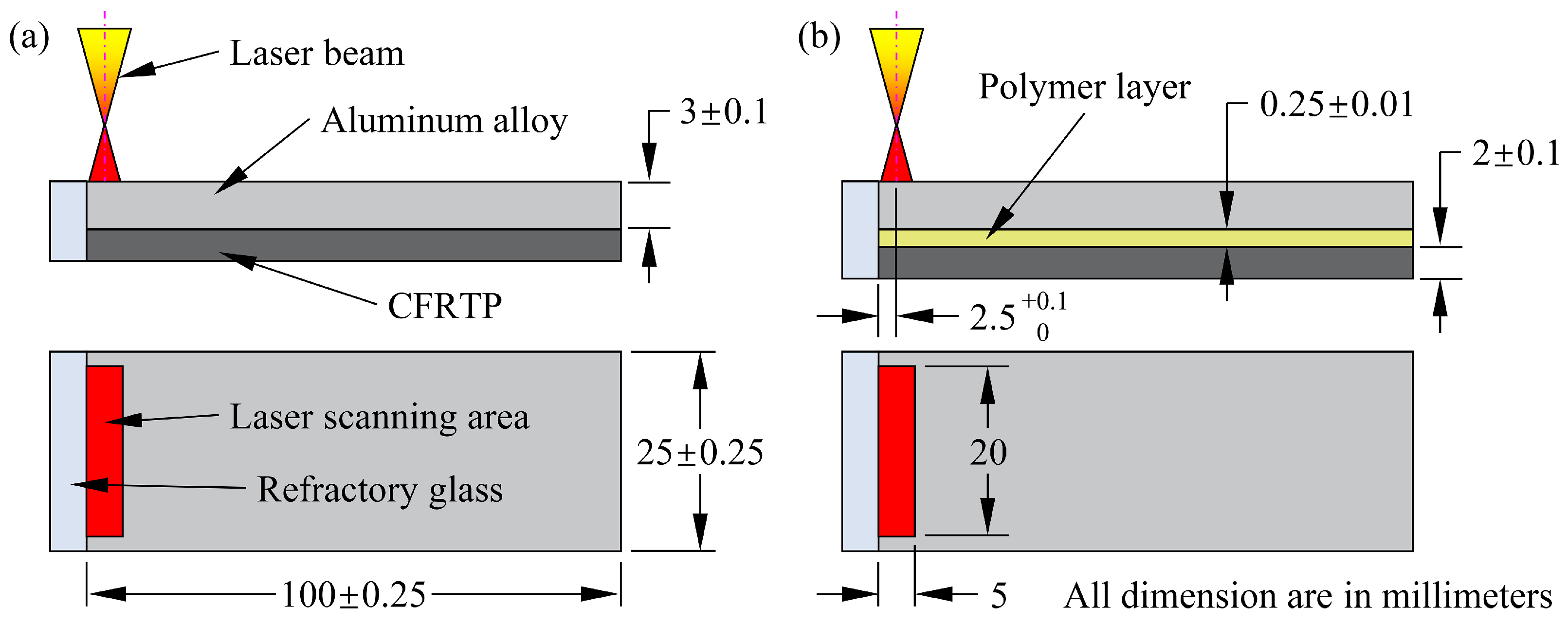 Applsci 13 11973 g003