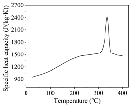 Applsci 13 11973 i001