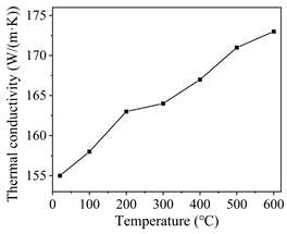 Applsci 13 11973 i005