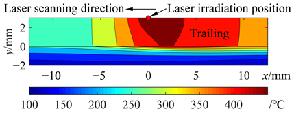 Applsci 13 11973 i007