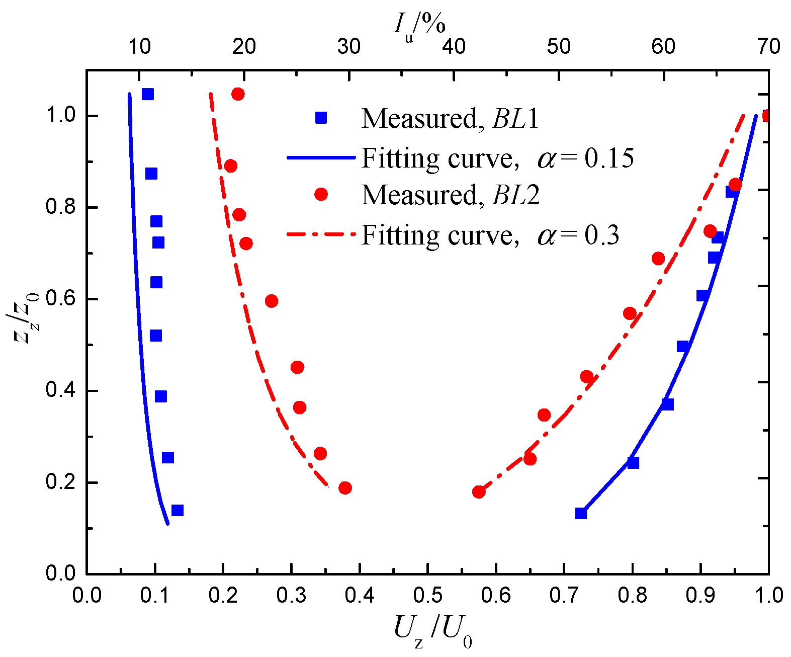 Applsci 13 11975 g003