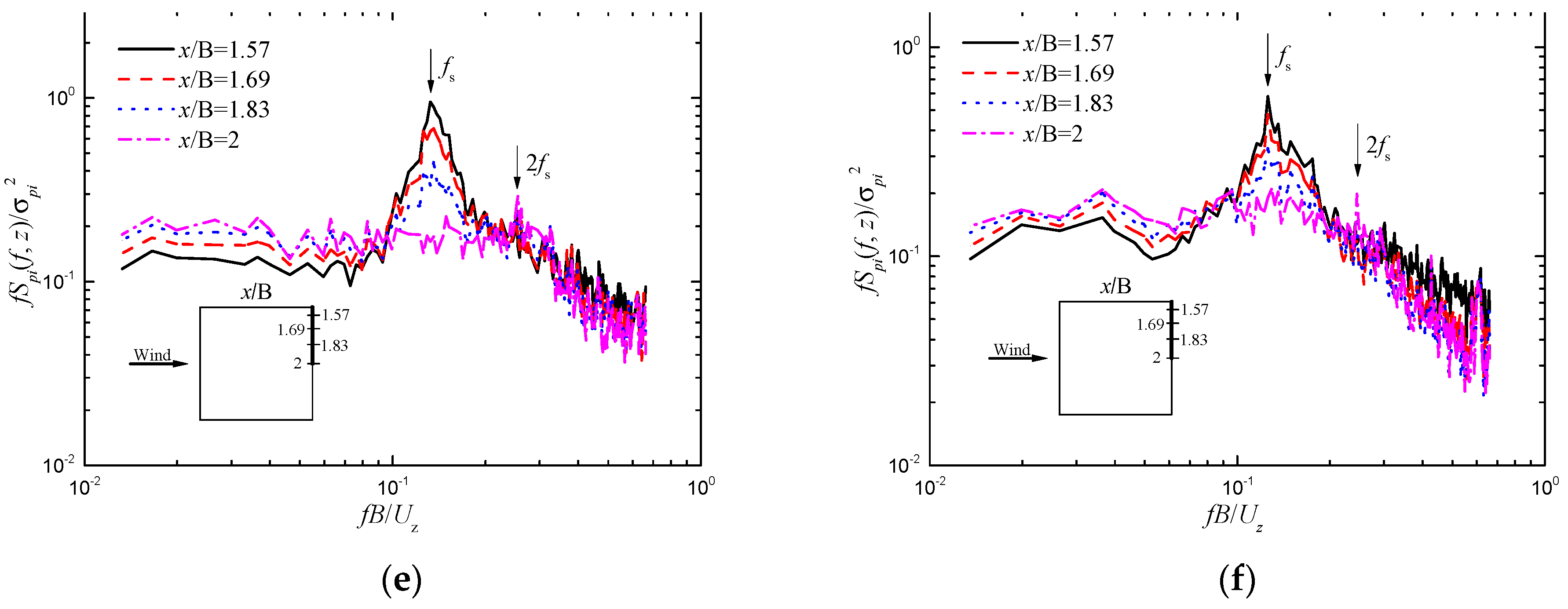 Applsci 13 11975 g005b
