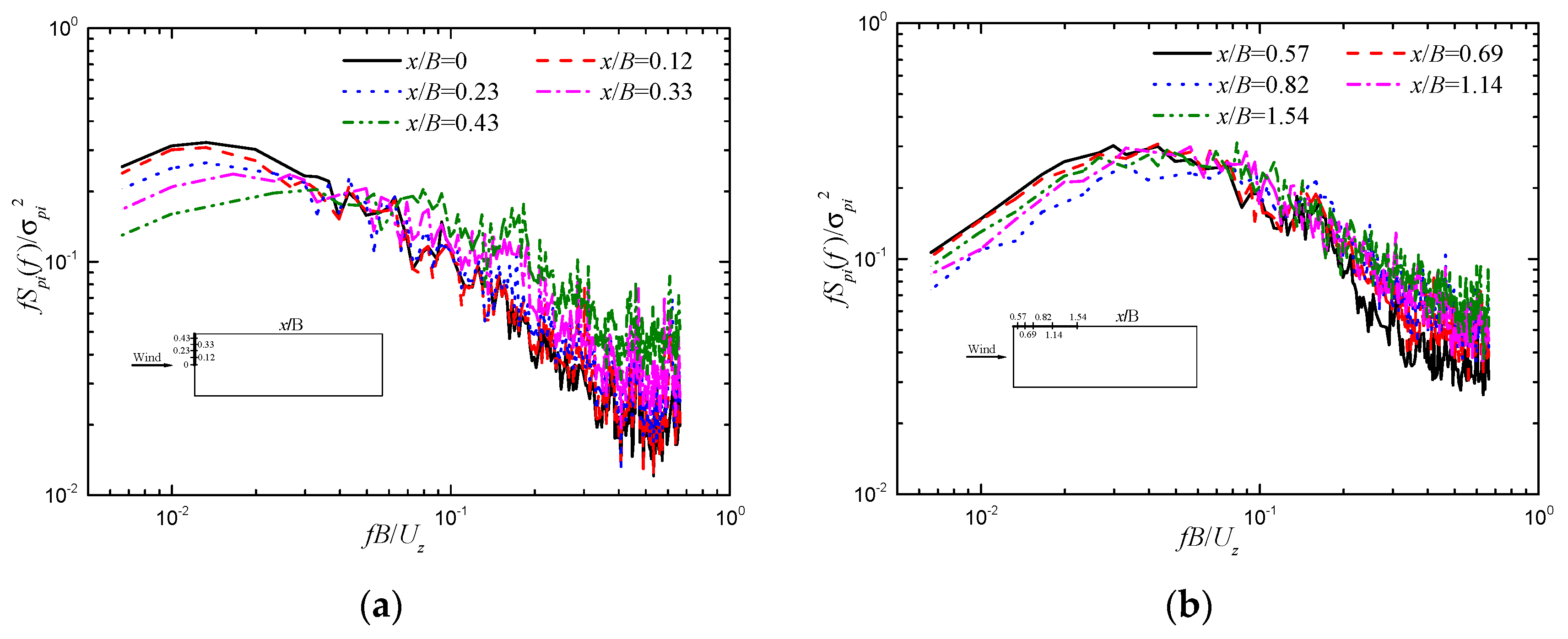 Applsci 13 11975 g007a