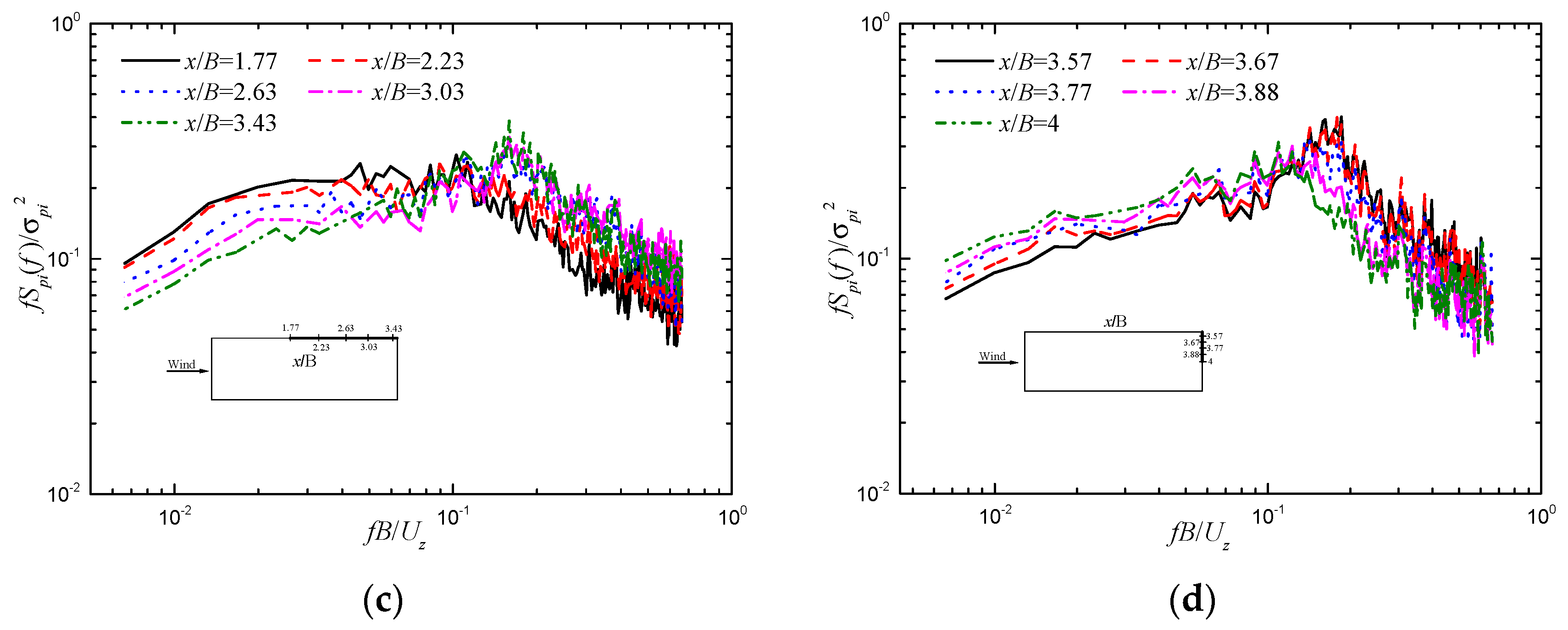 Applsci 13 11975 g007b