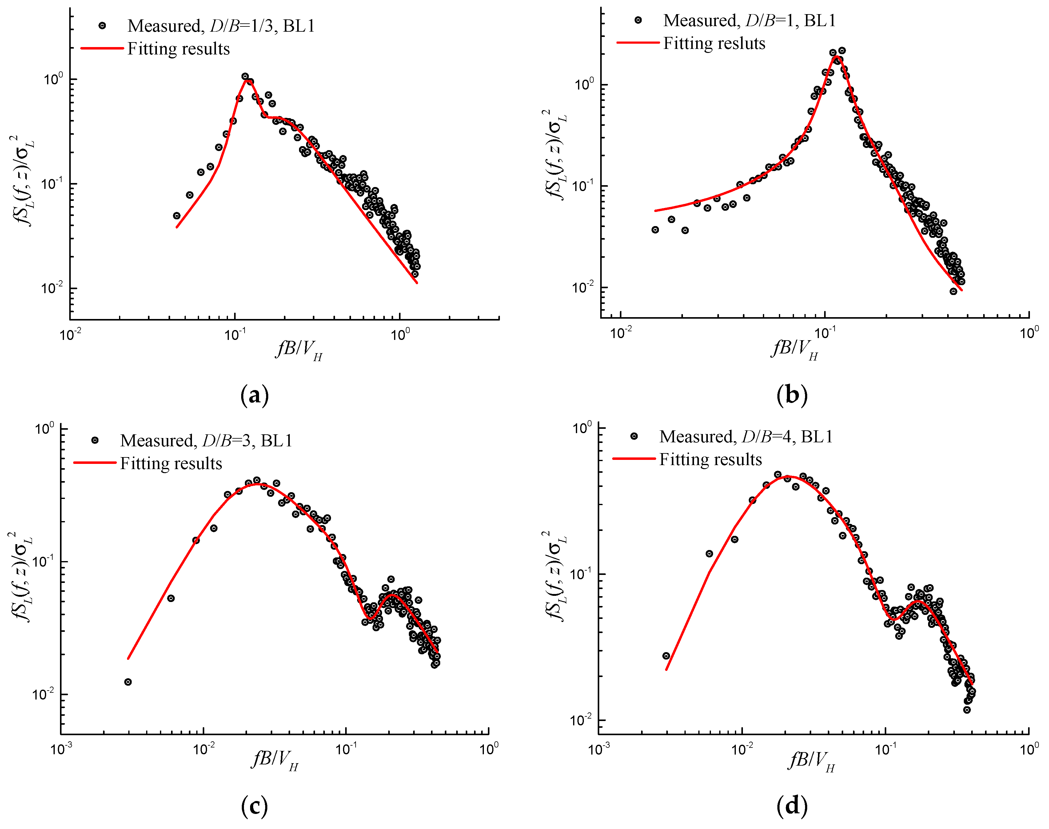 Applsci 13 11975 g013