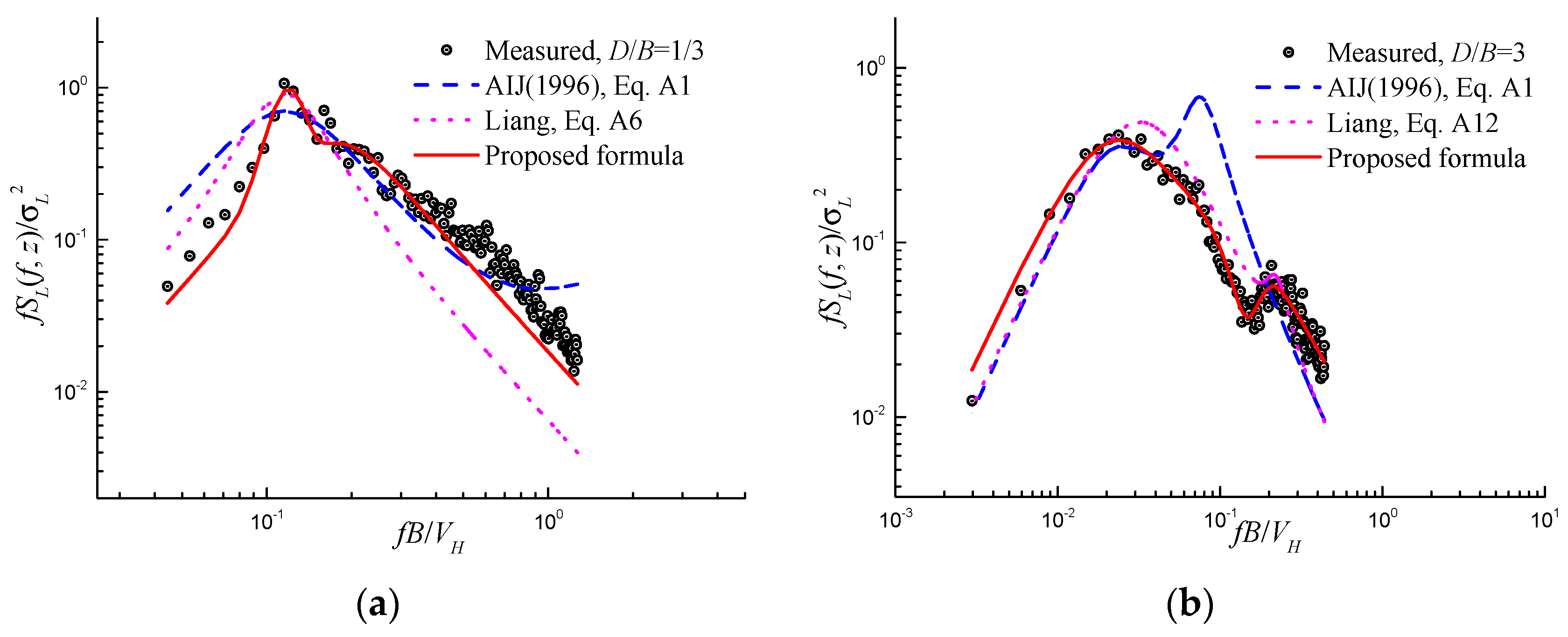 Applsci 13 11975 g014