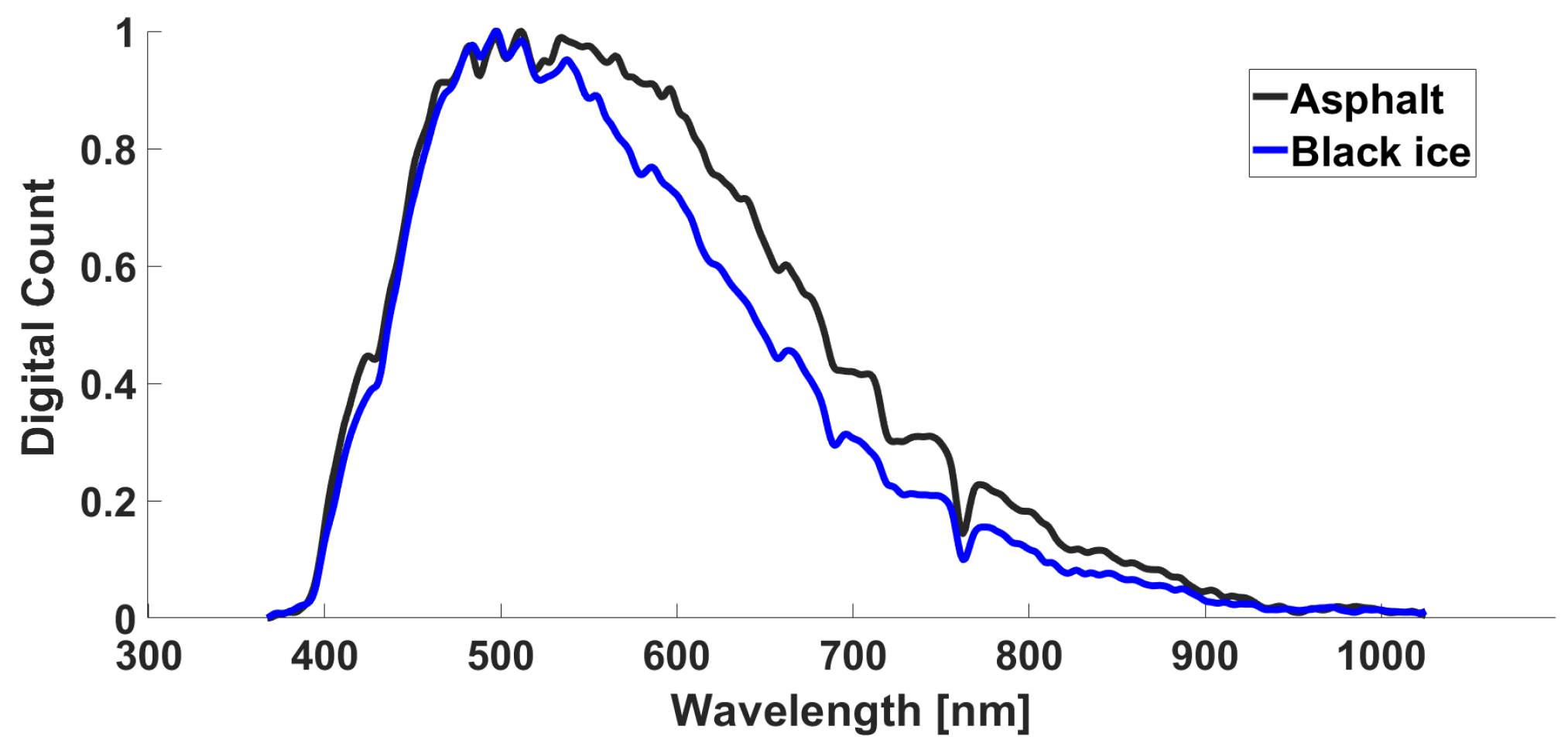 Applsci 13 11977 g009 Applsci 13 11977 g009