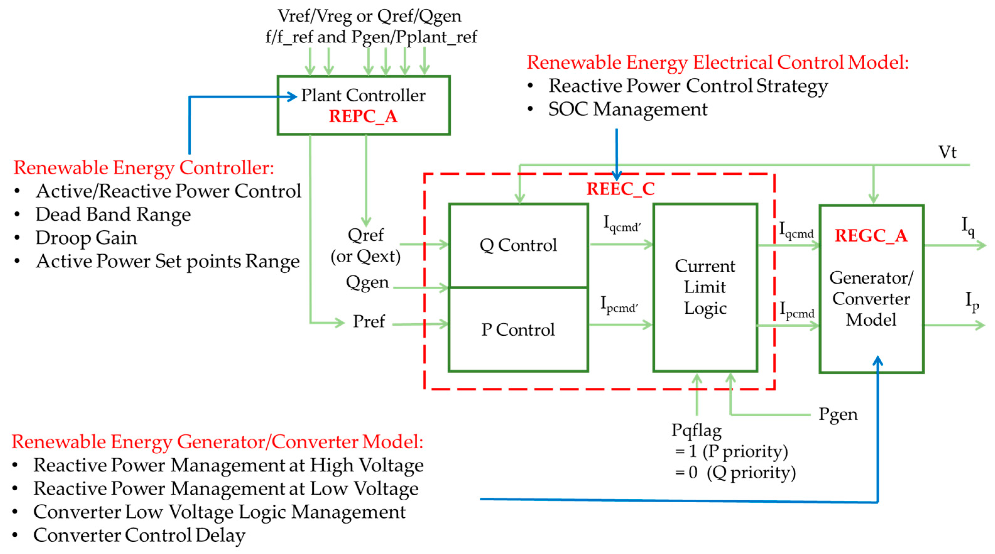 Applsci 13 11978 g003