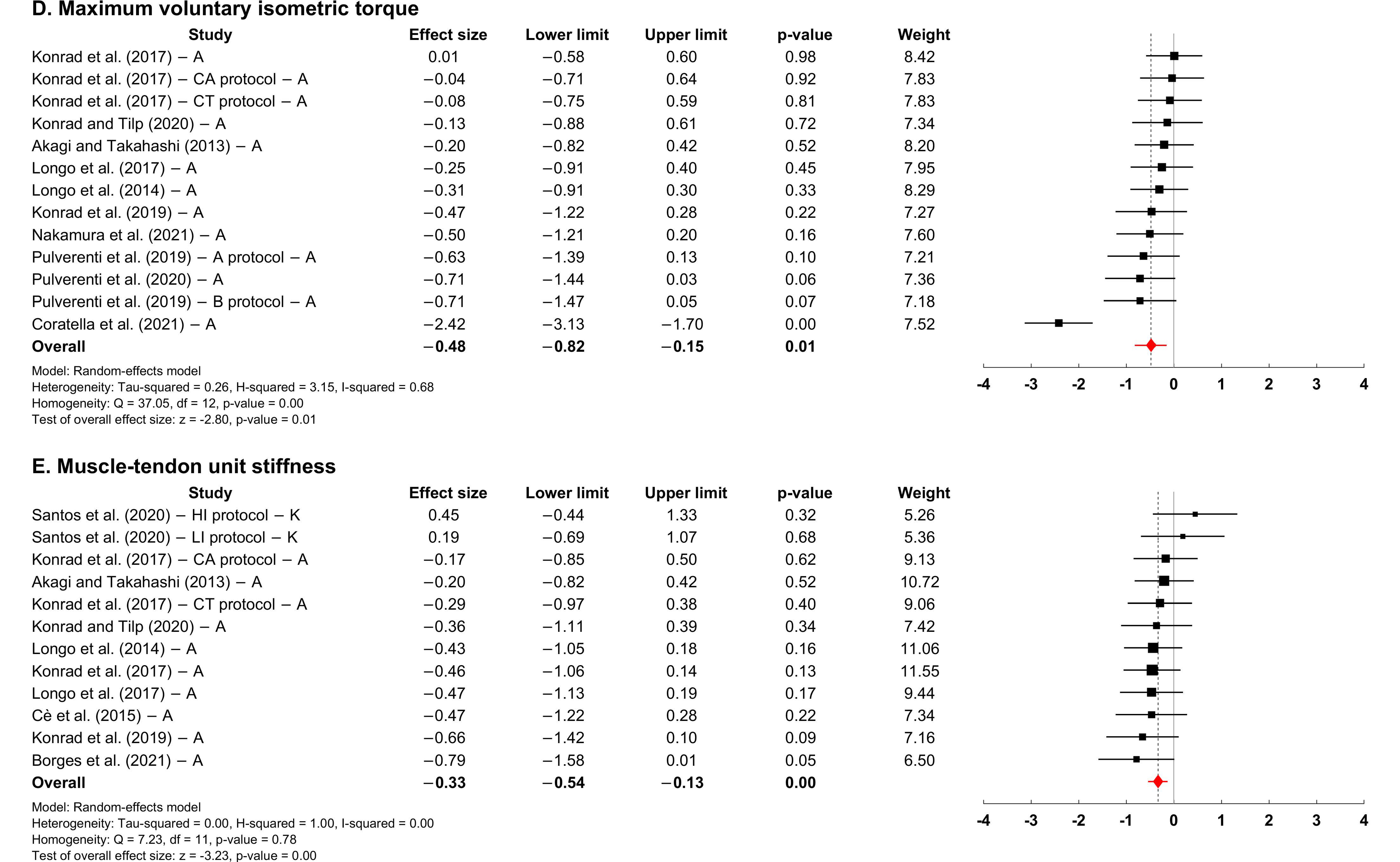 Applsci 13 11979 g002b