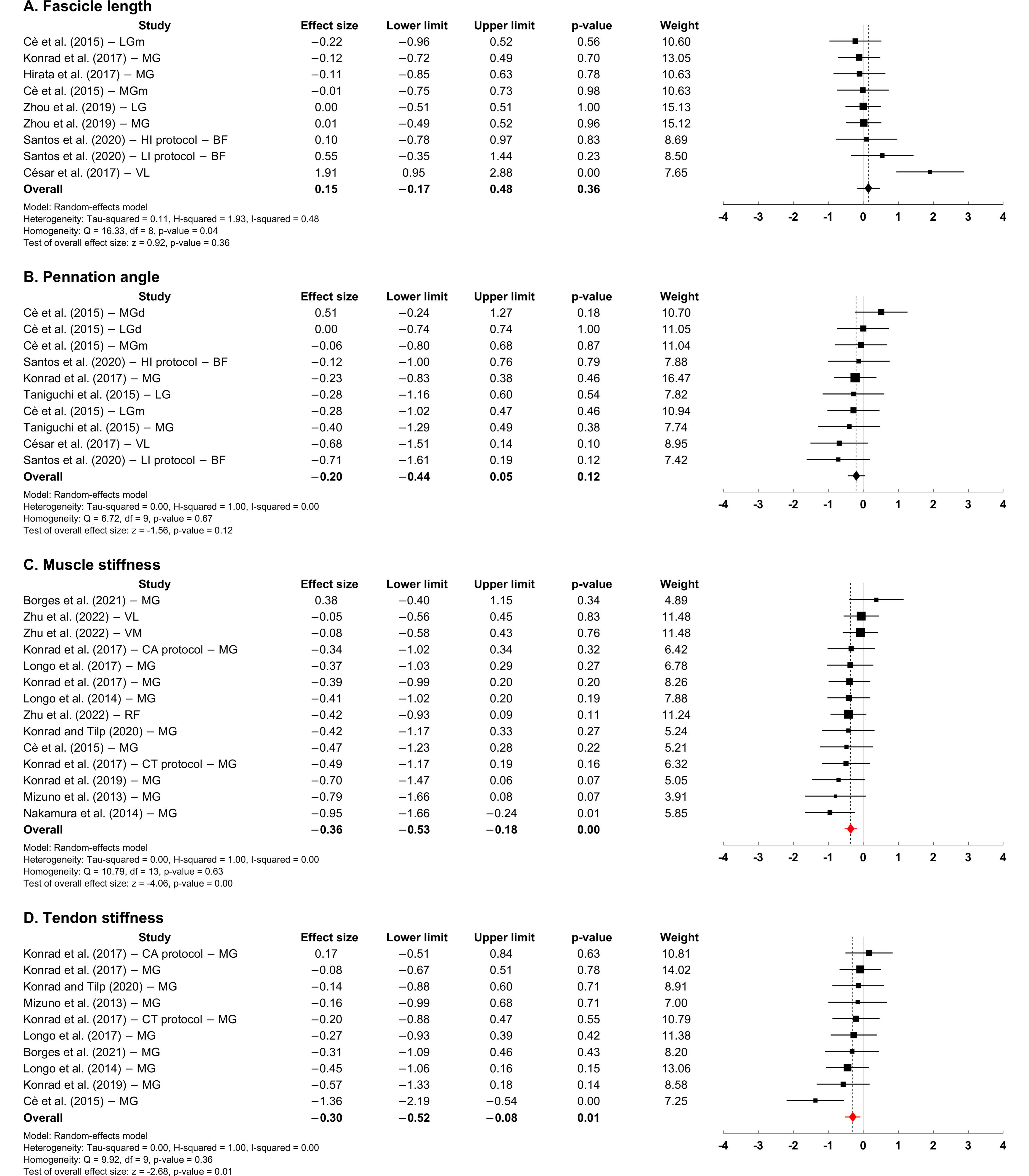 Applsci 13 11979 g004a
