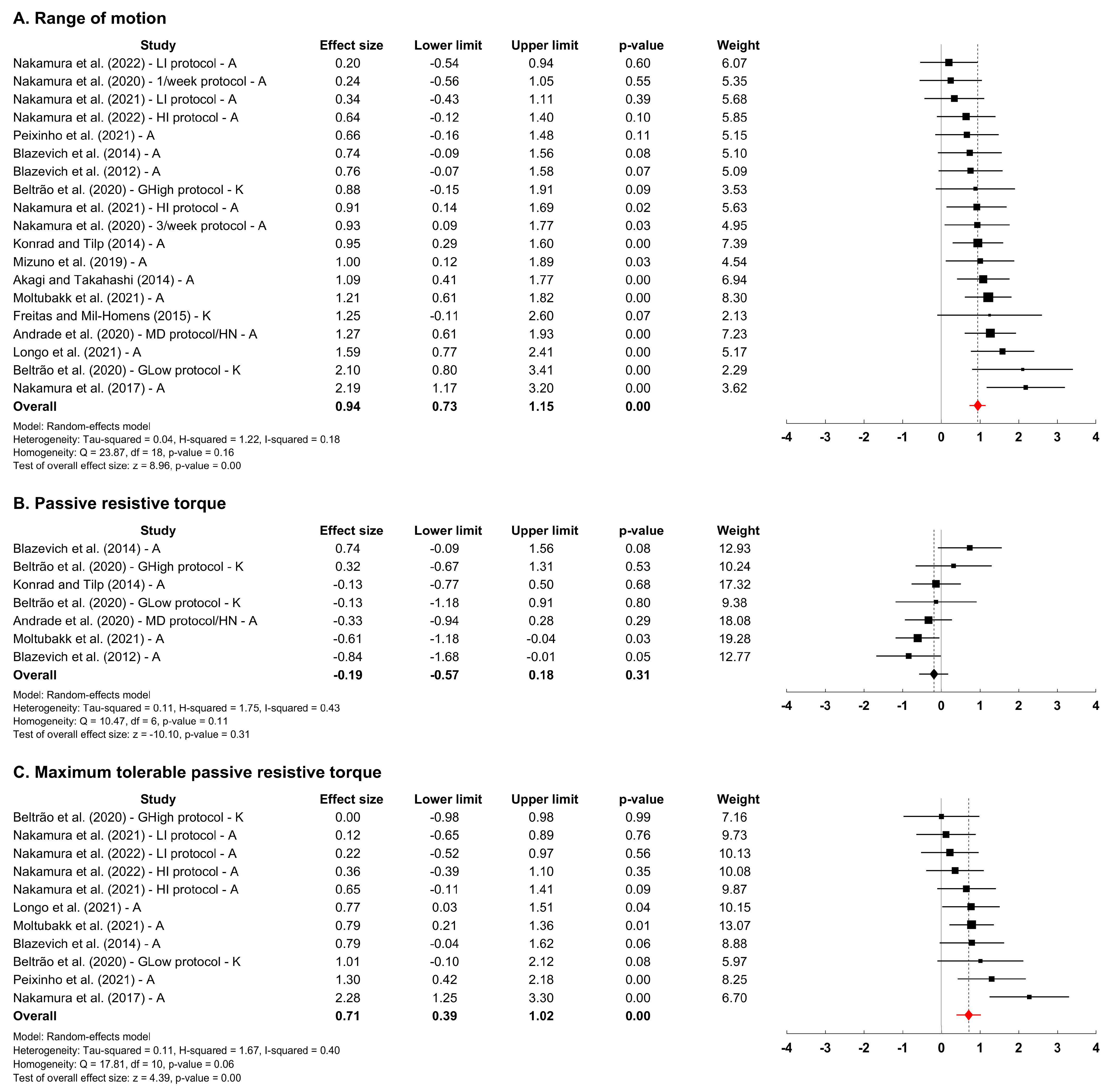Applsci 13 11979 g005a