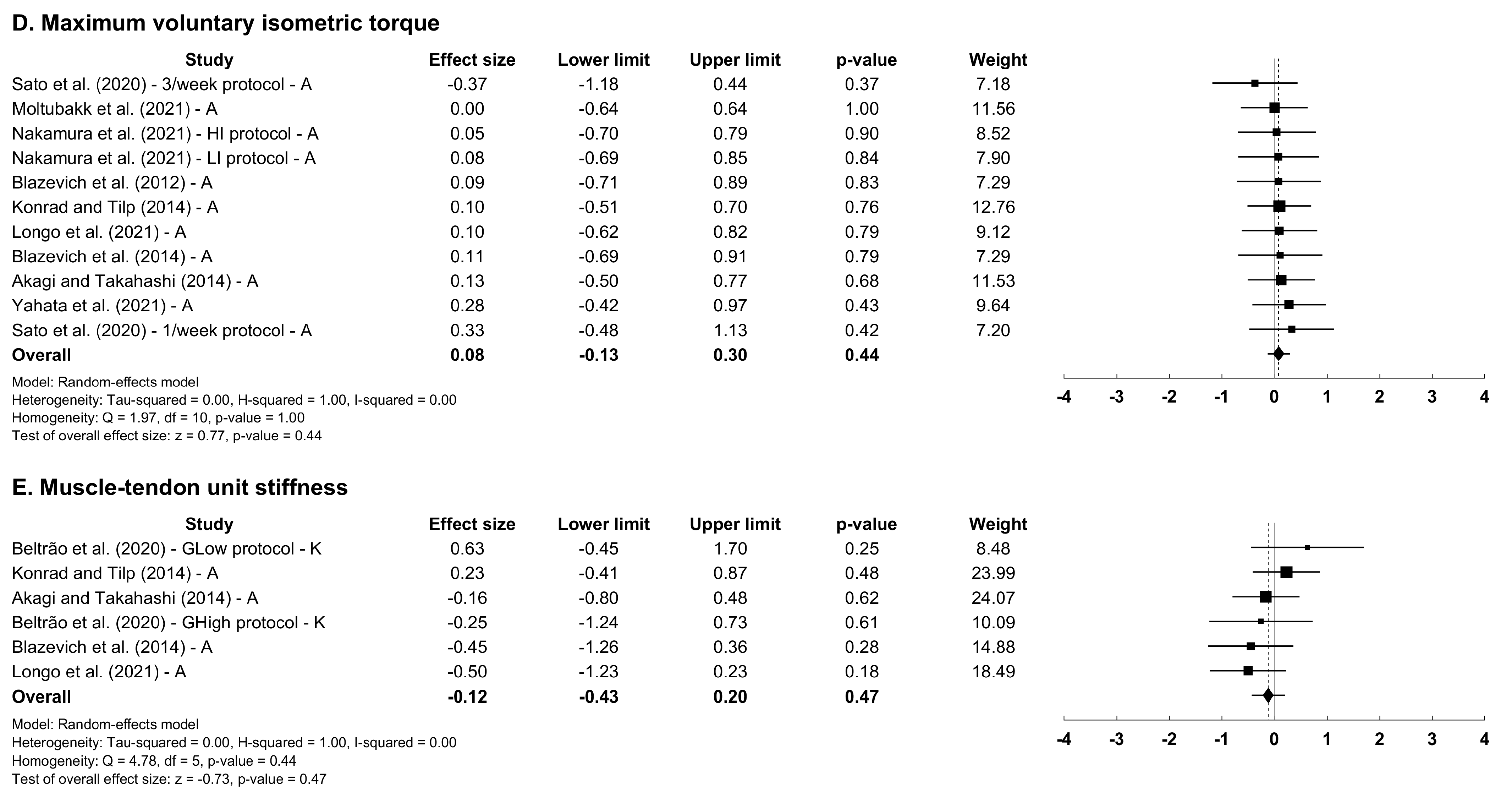 Applsci 13 11979 g005b