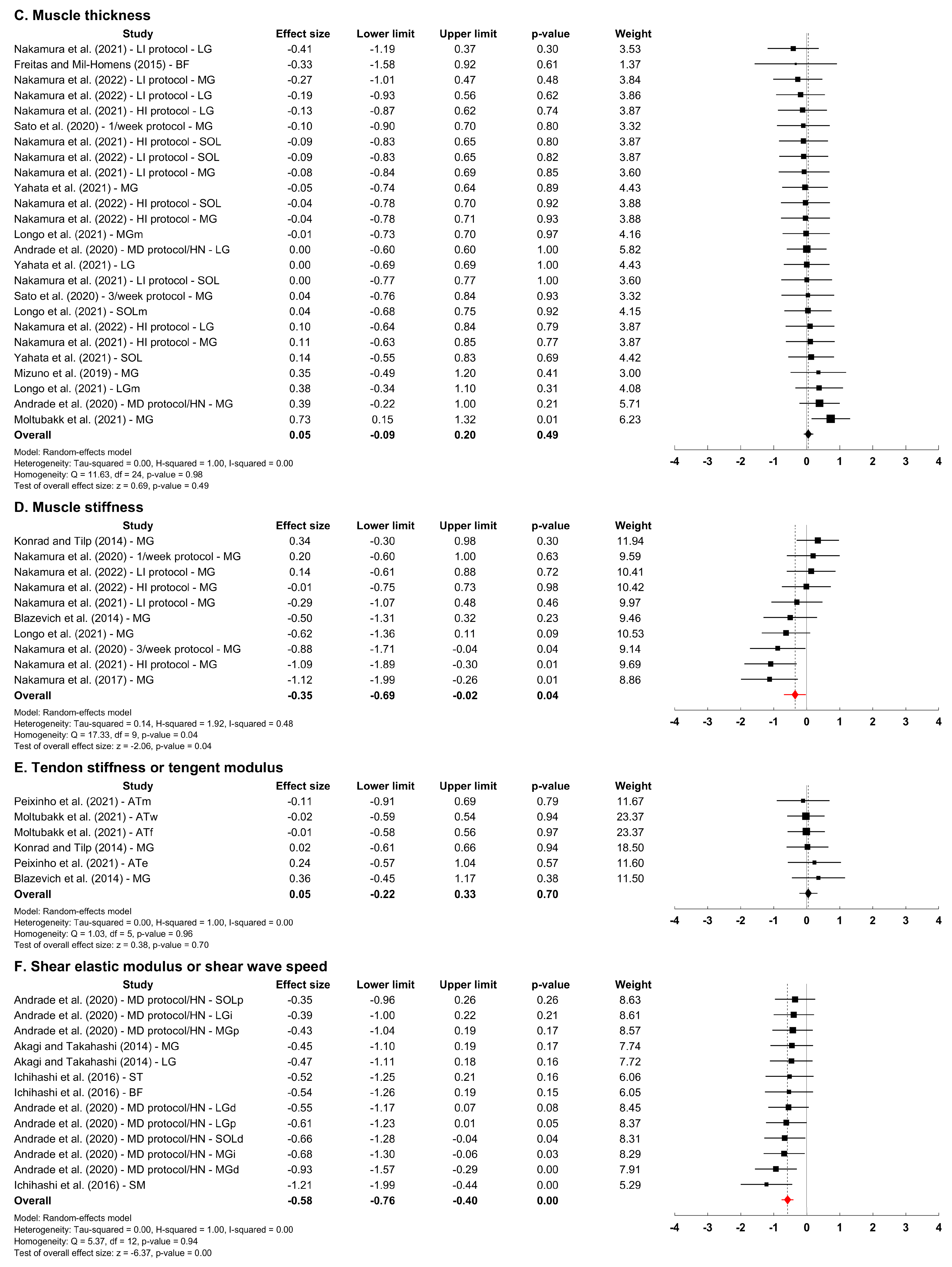 Applsci 13 11979 g006b