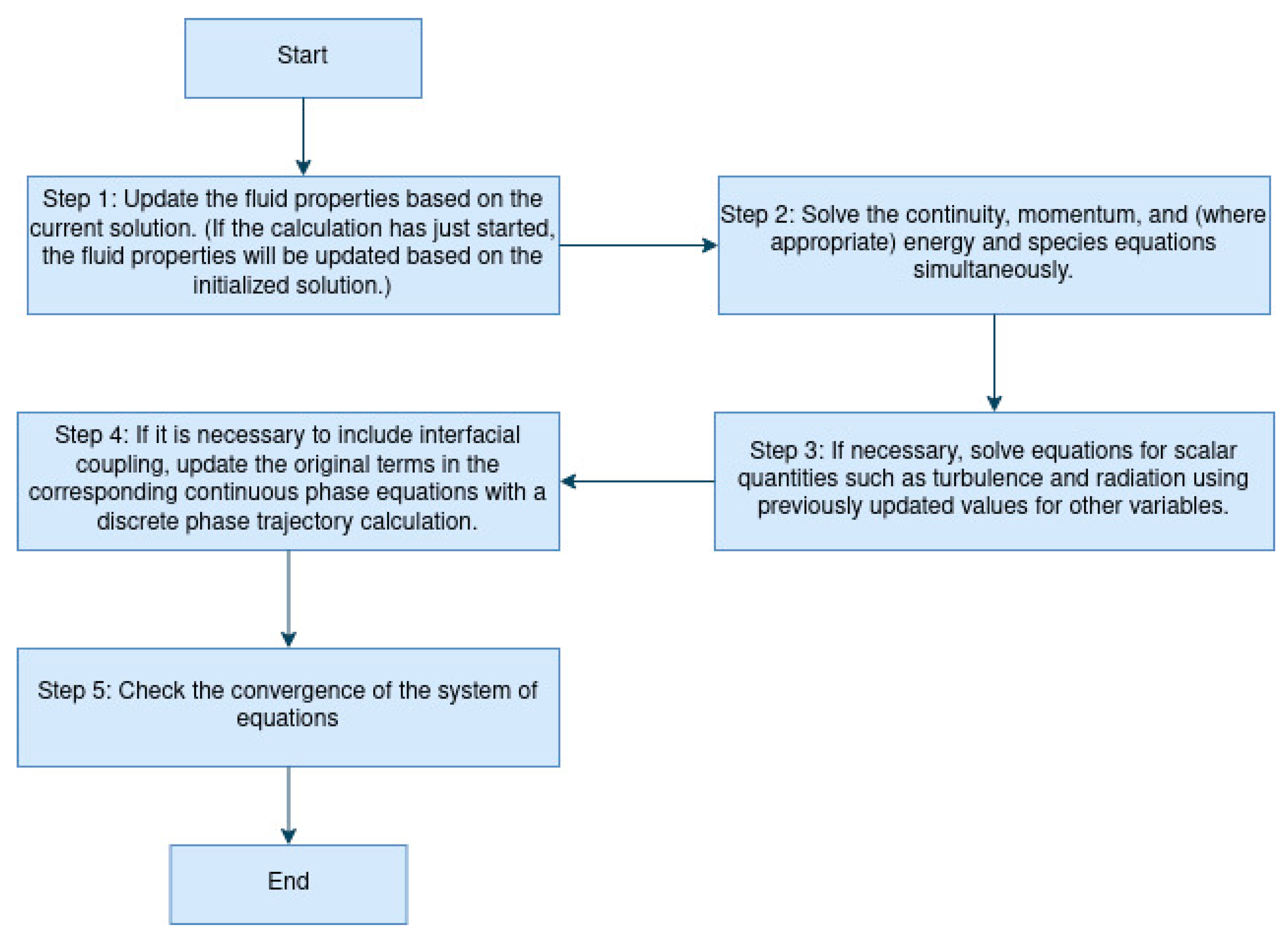 Applsci 13 11983 g003