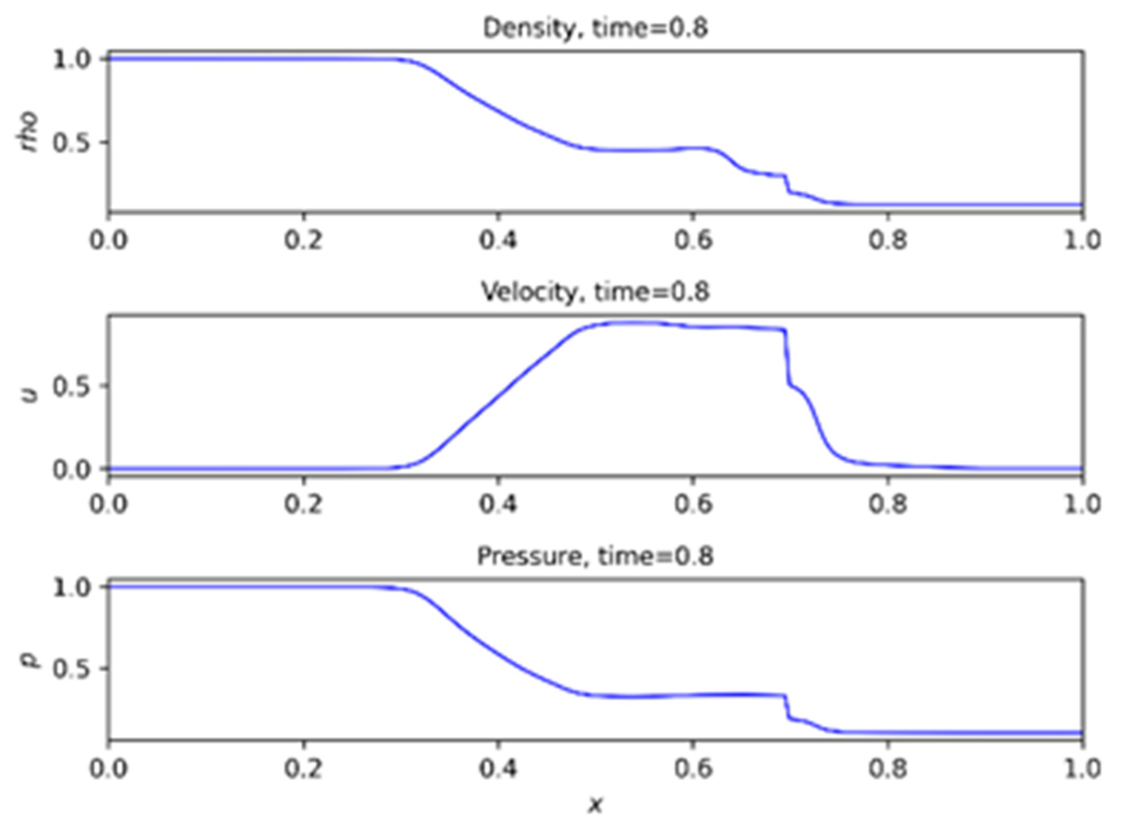 Applsci 13 11983 g006