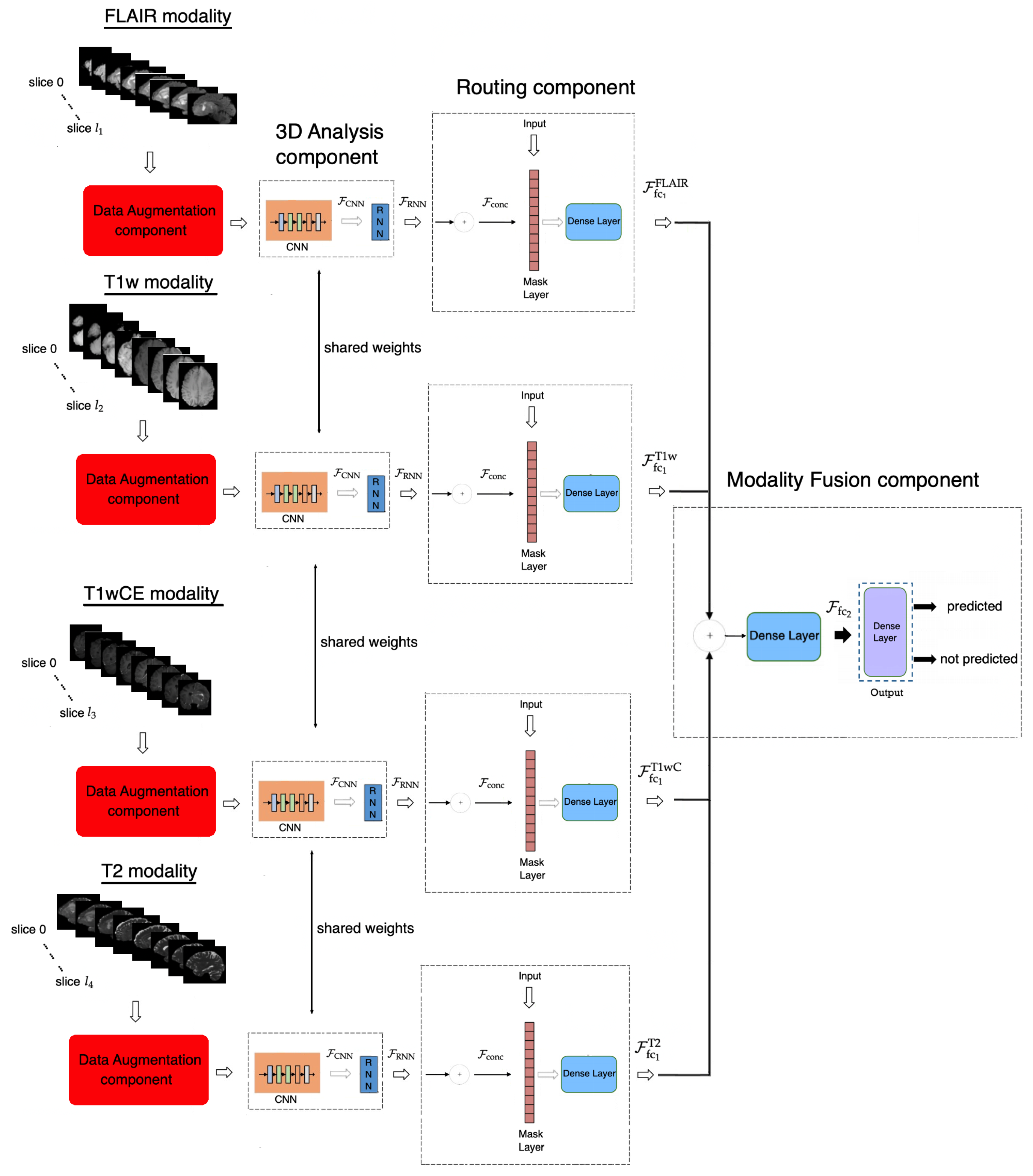 Applsci 13 11984 g001