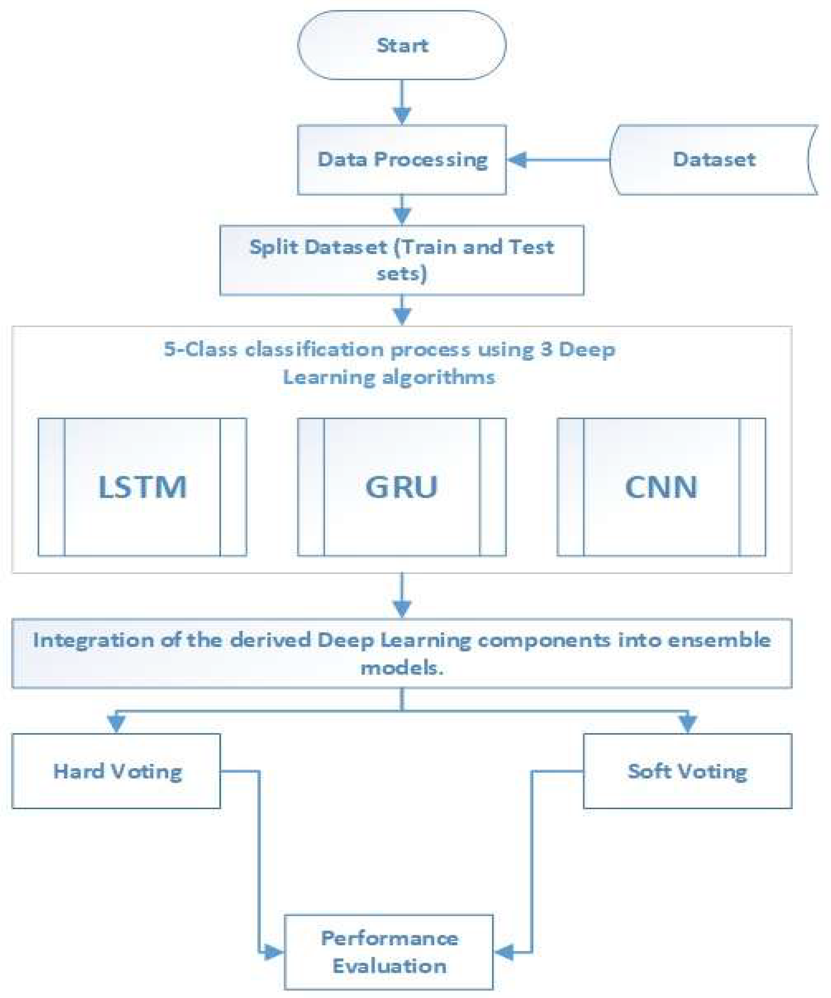 Applsci 13 11985 g006