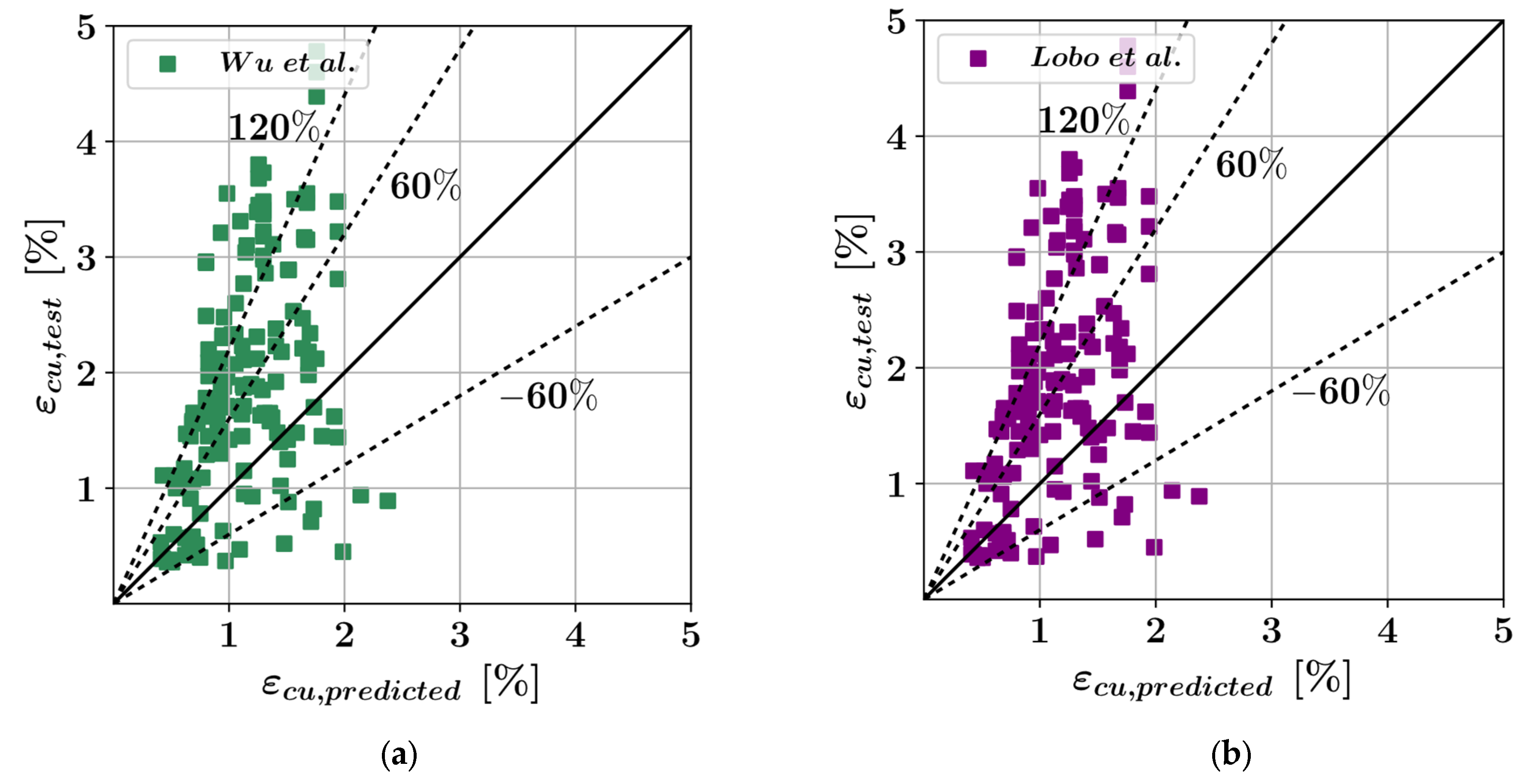 Applsci 13 11991 g005