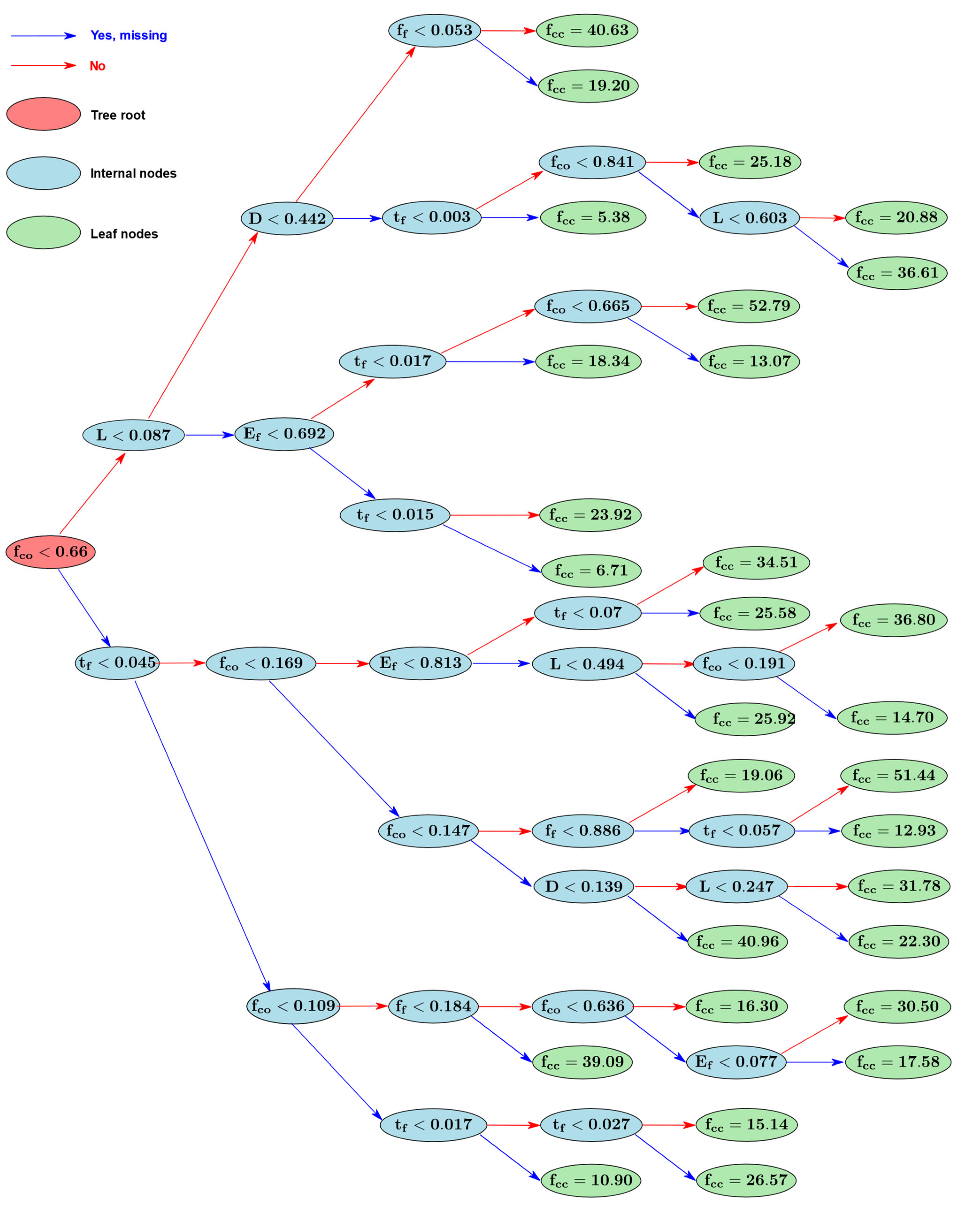 Applsci 13 11991 g007