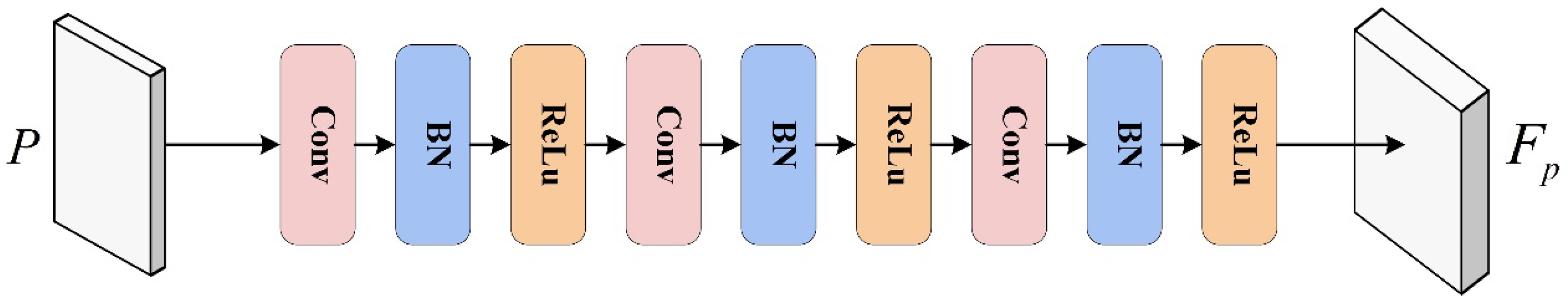 Applsci 13 11992 g002