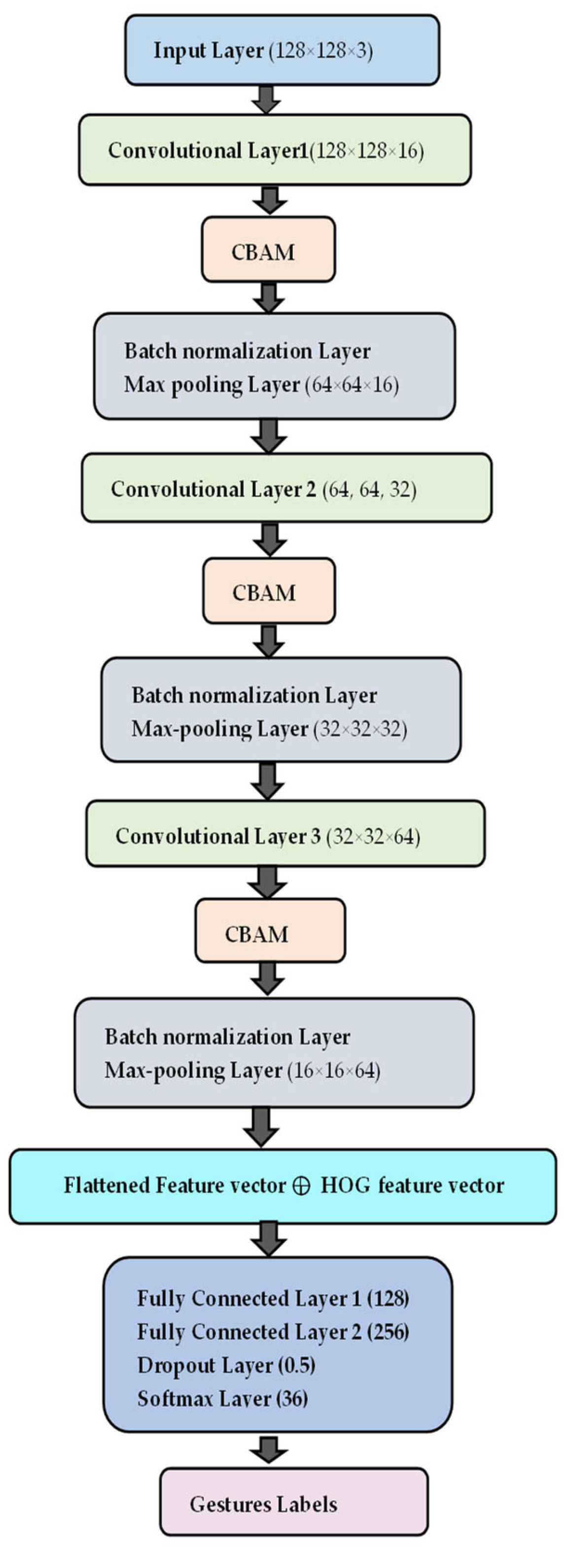 Applsci 13 11993 g006