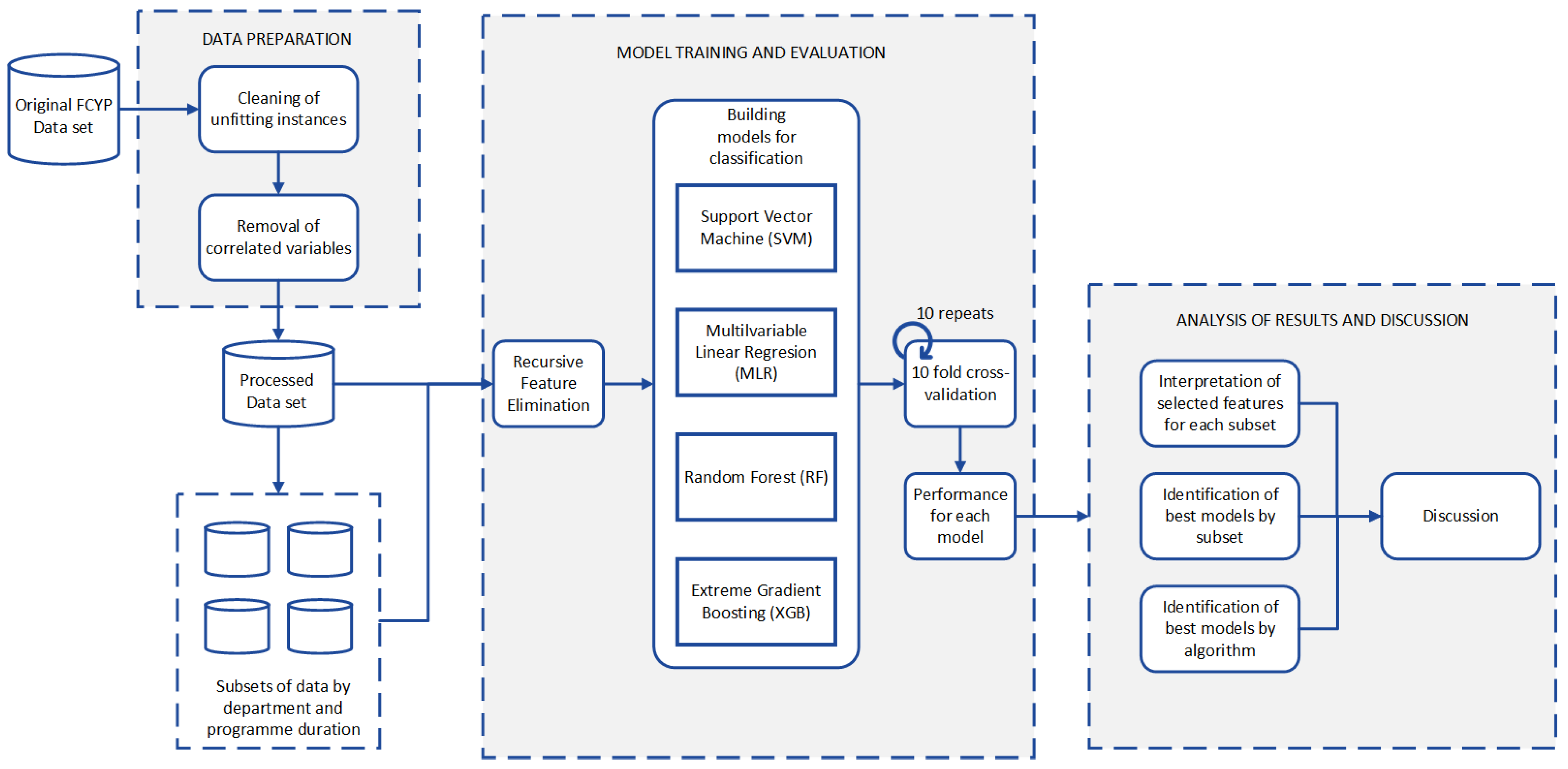Applsci 13 11994 g001