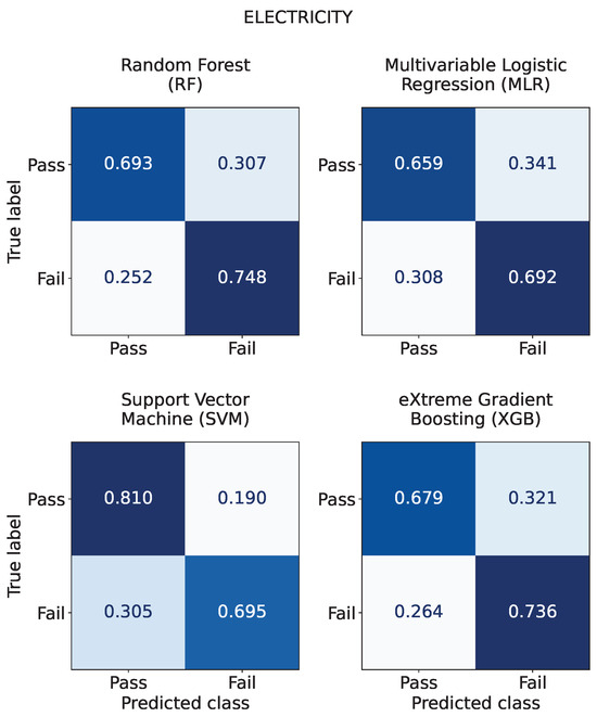 Applsci 13 11994 g0a3