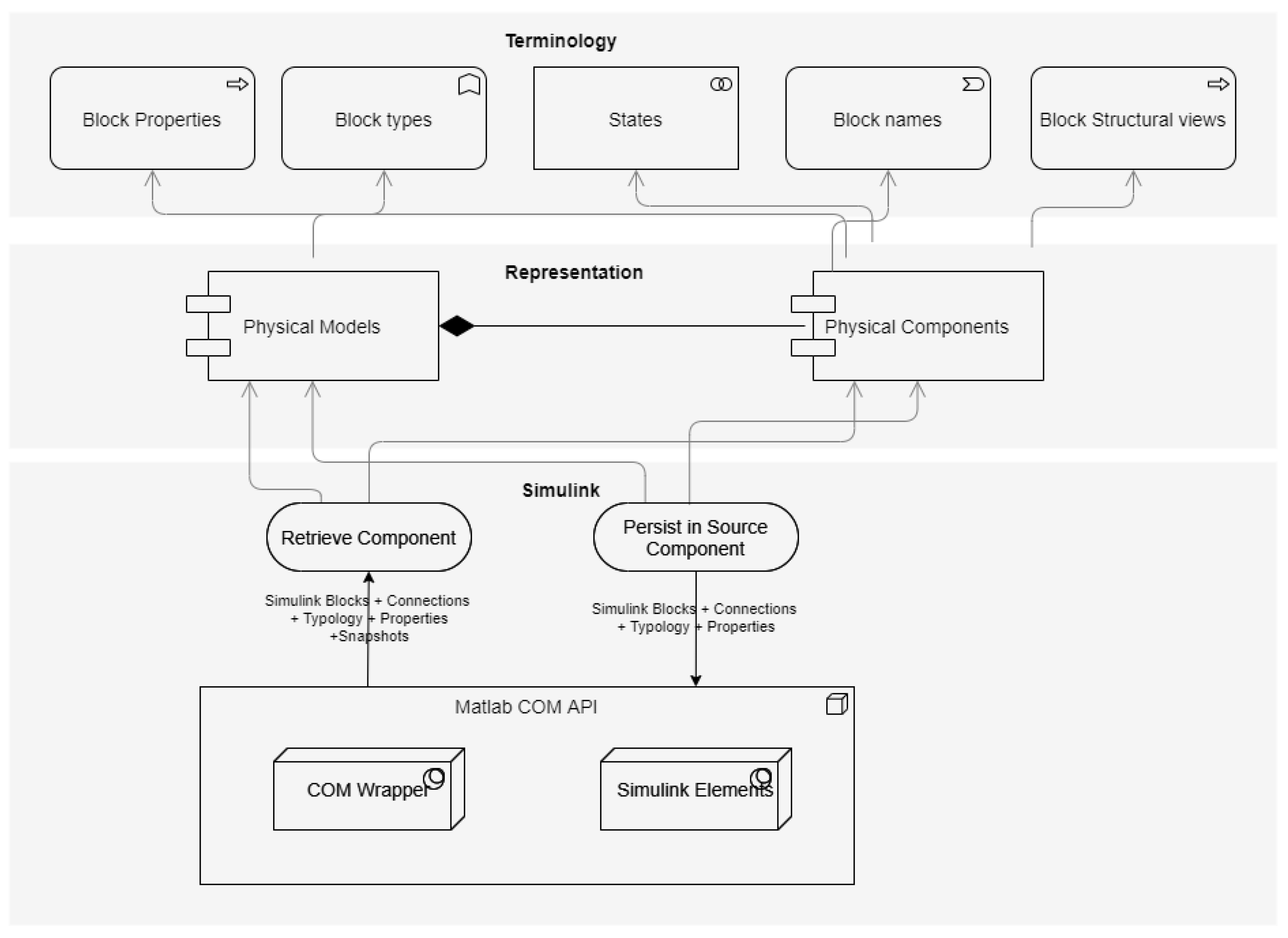 Applsci 13 11999 g003