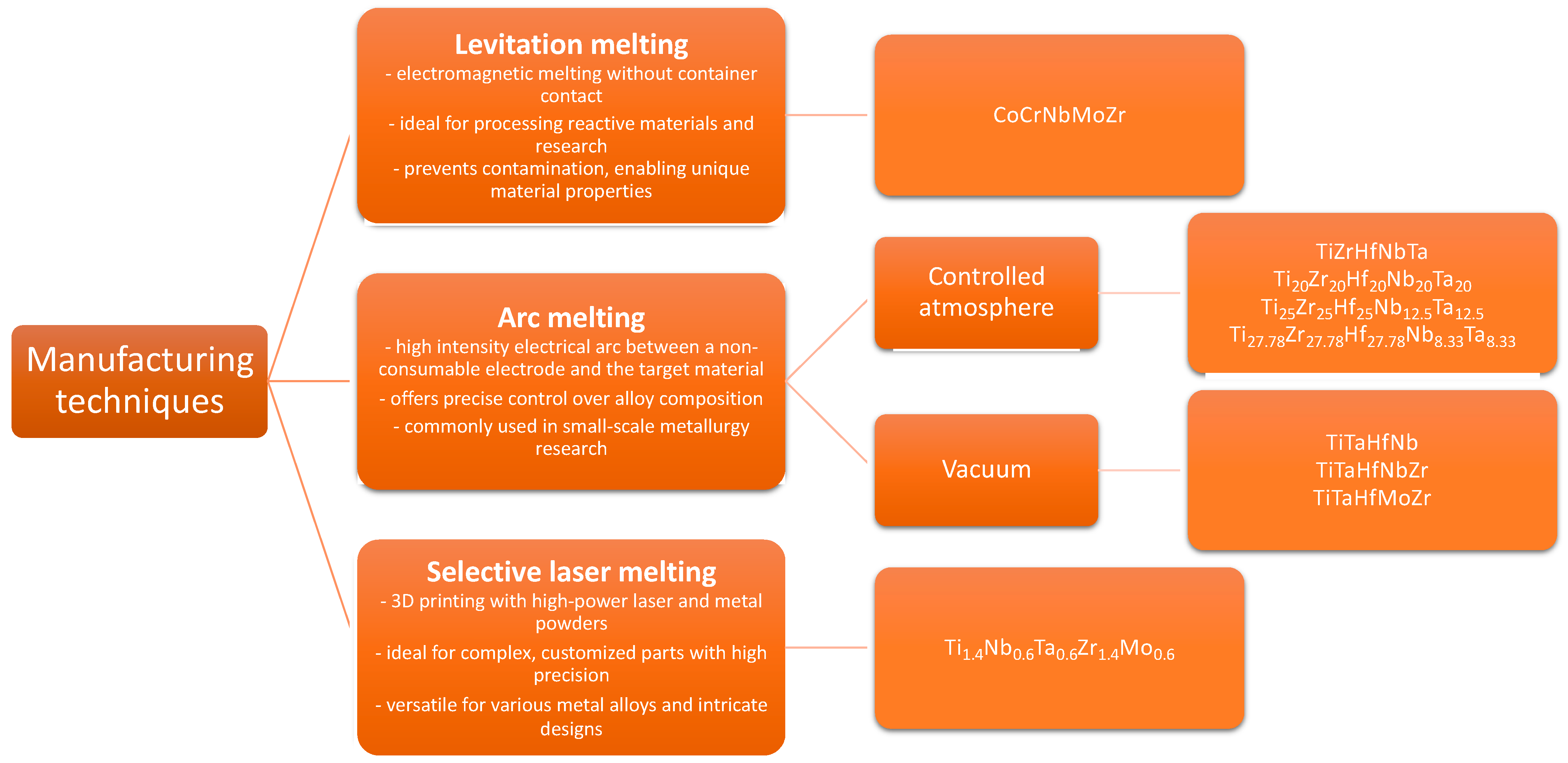 Applsci 13 12000 g002