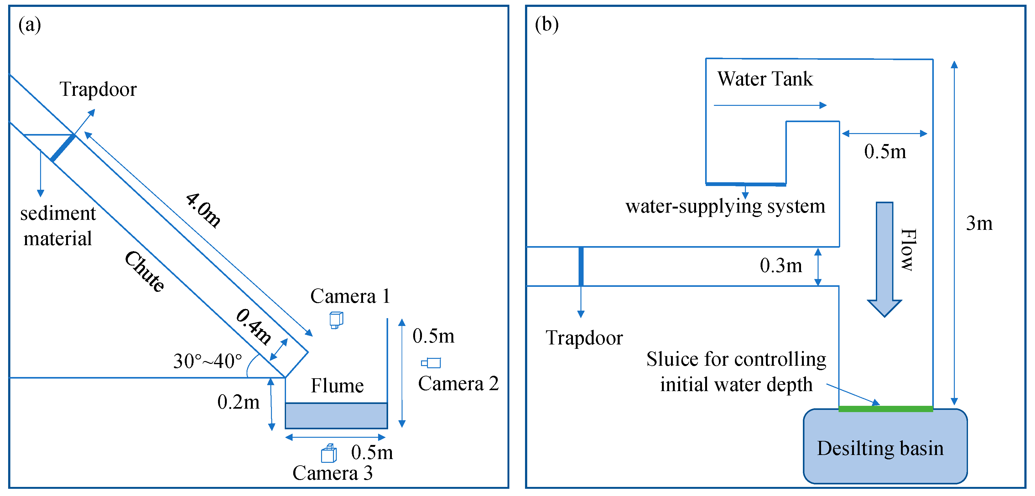 Applsci 13 12003 g002