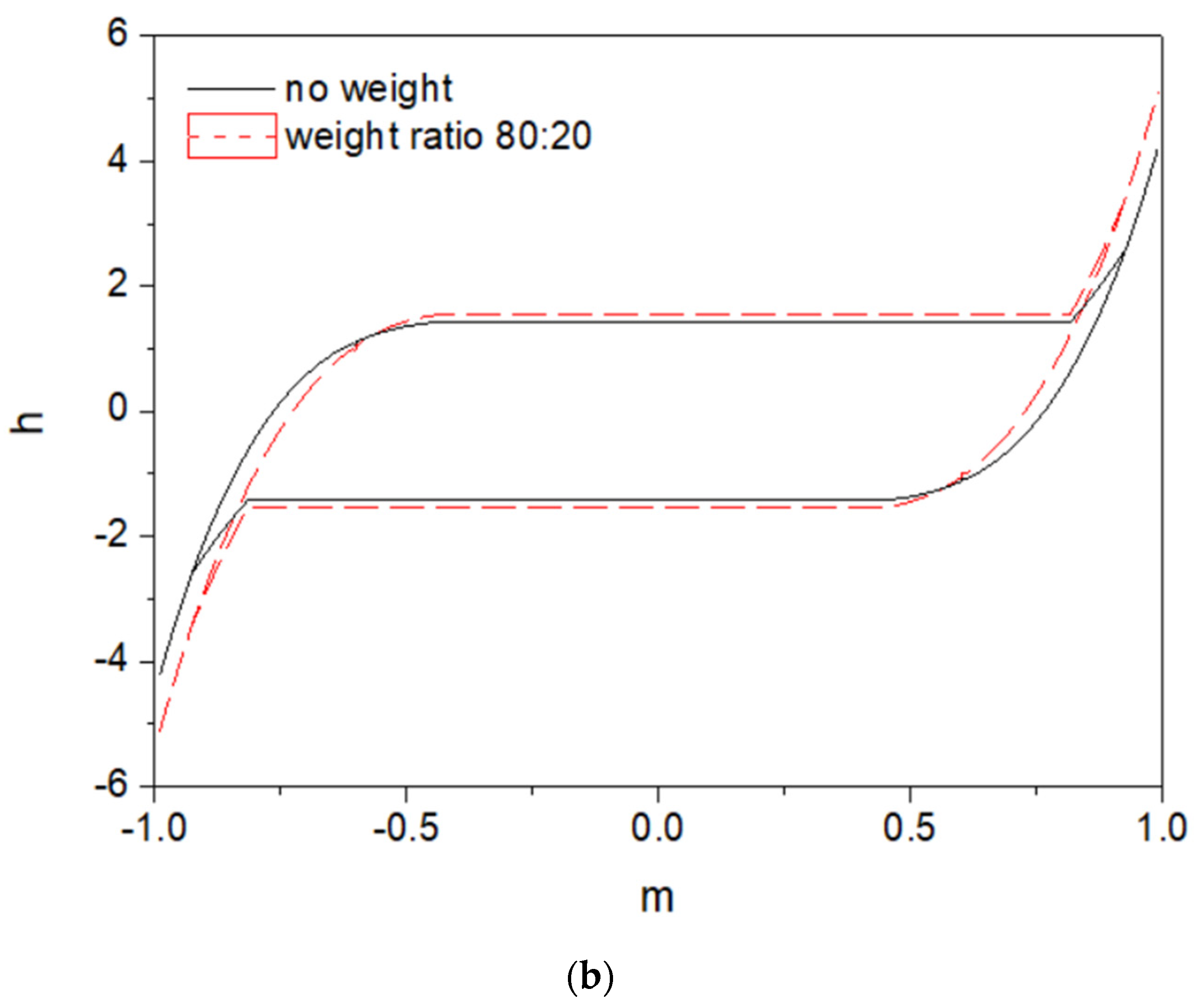 Applsci 13 12009 g003b