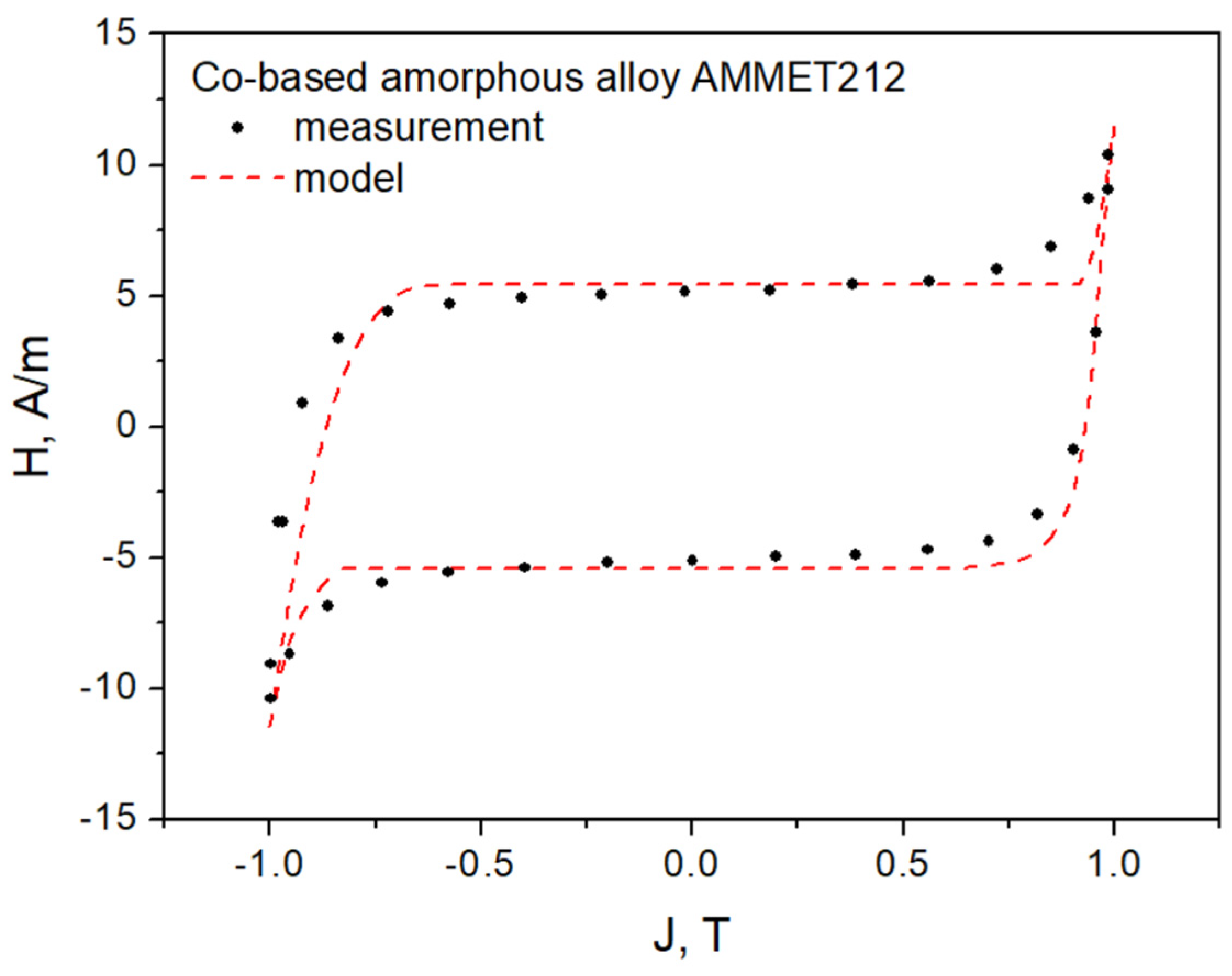 Applsci 13 12009 g009
