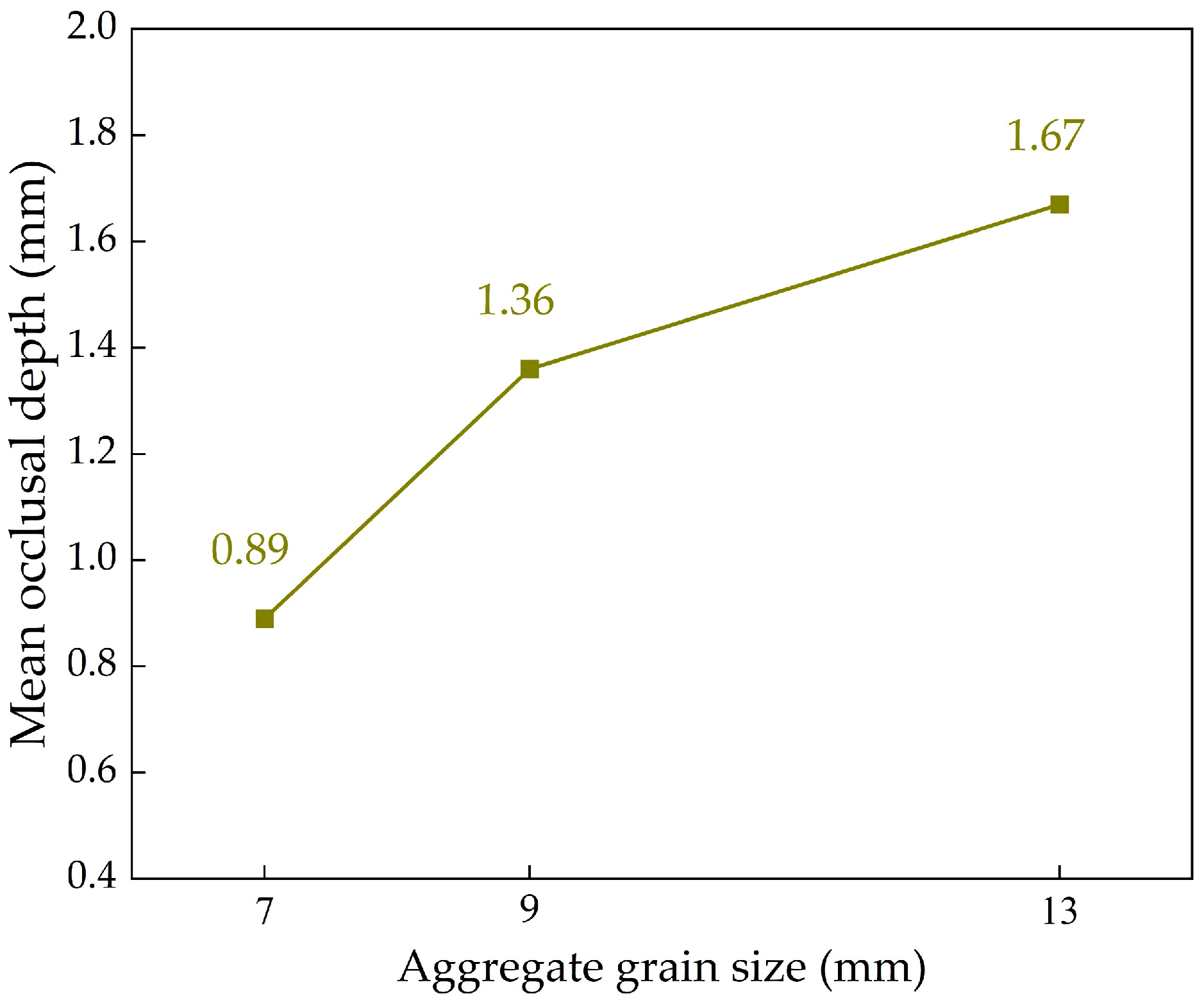 Applsci 13 12011 g014