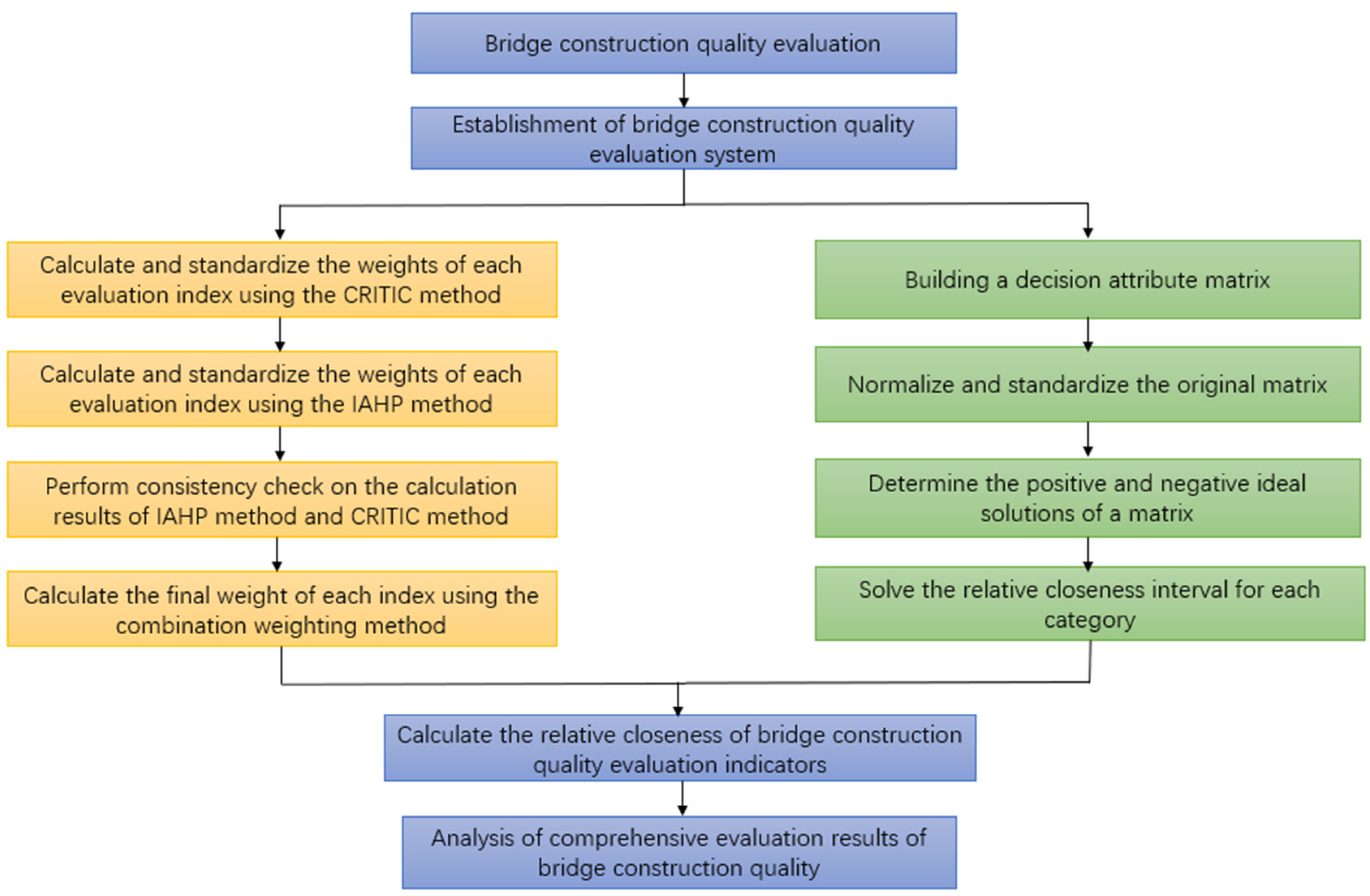 Applsci 13 12018 g001