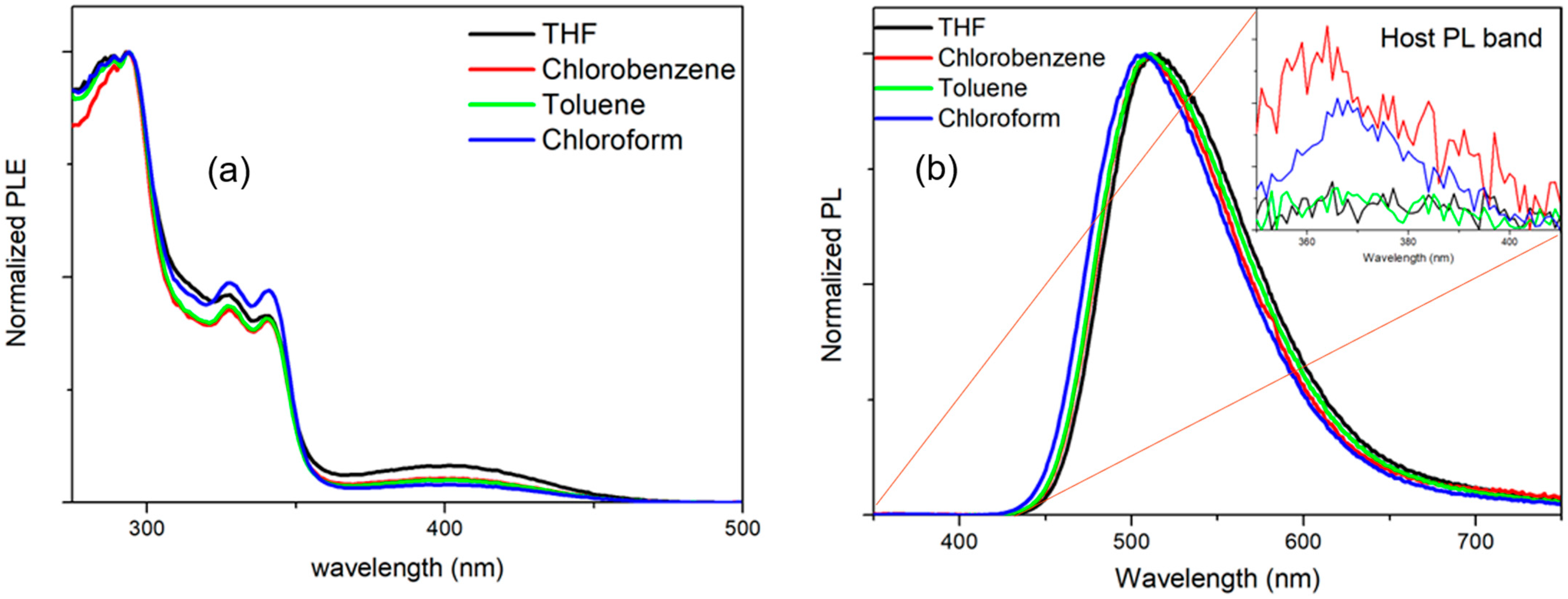 Applsci 13 12020 g003