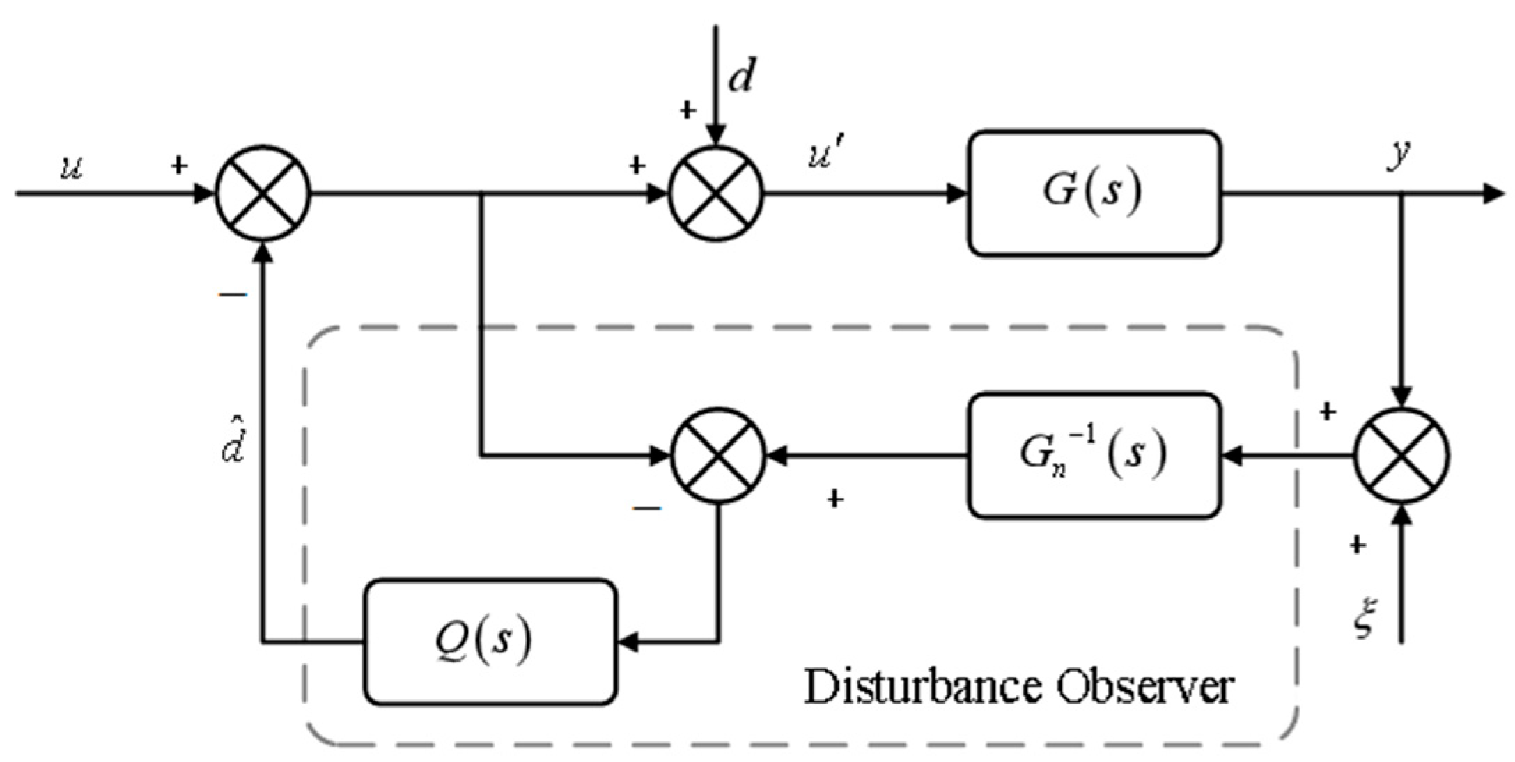 Applsci 13 12022 g006