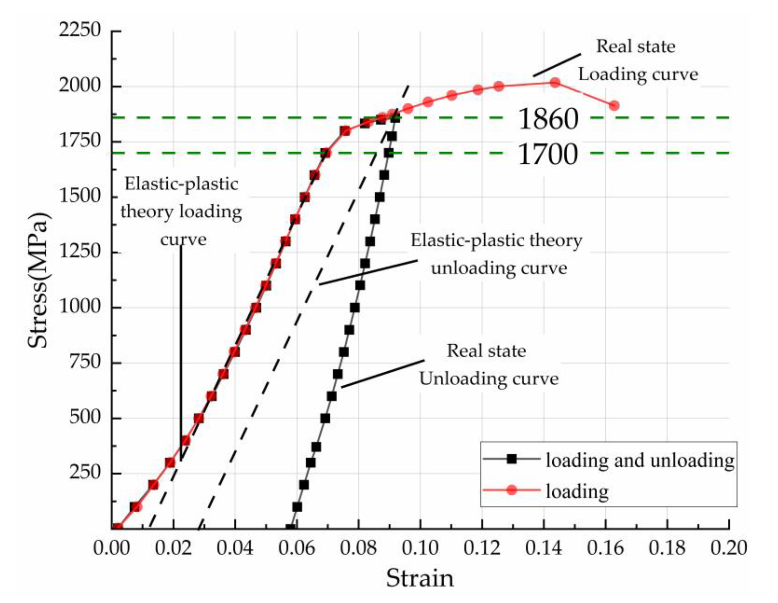 Applsci 13 12023 g002