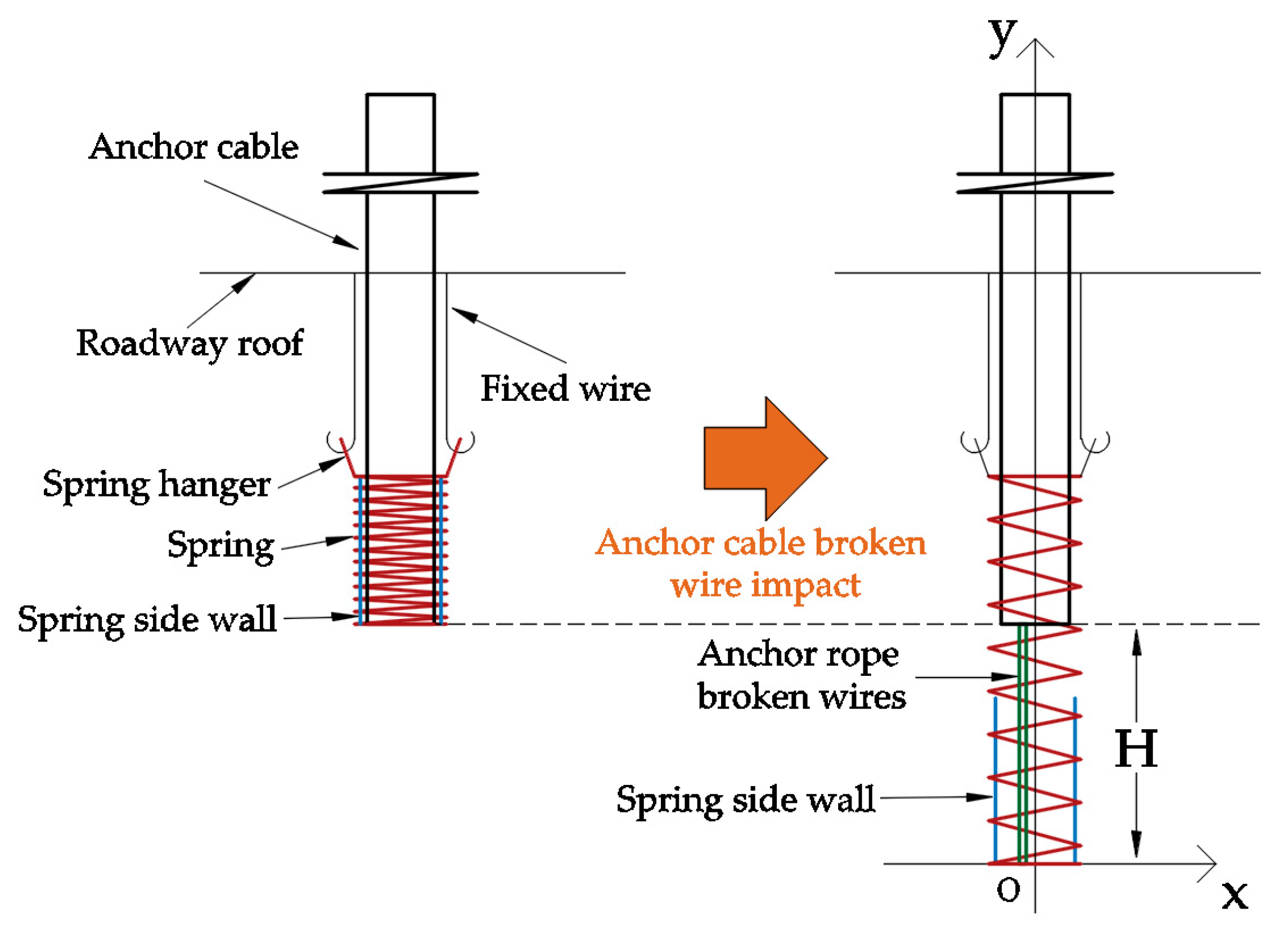 Applsci 13 12023 g005