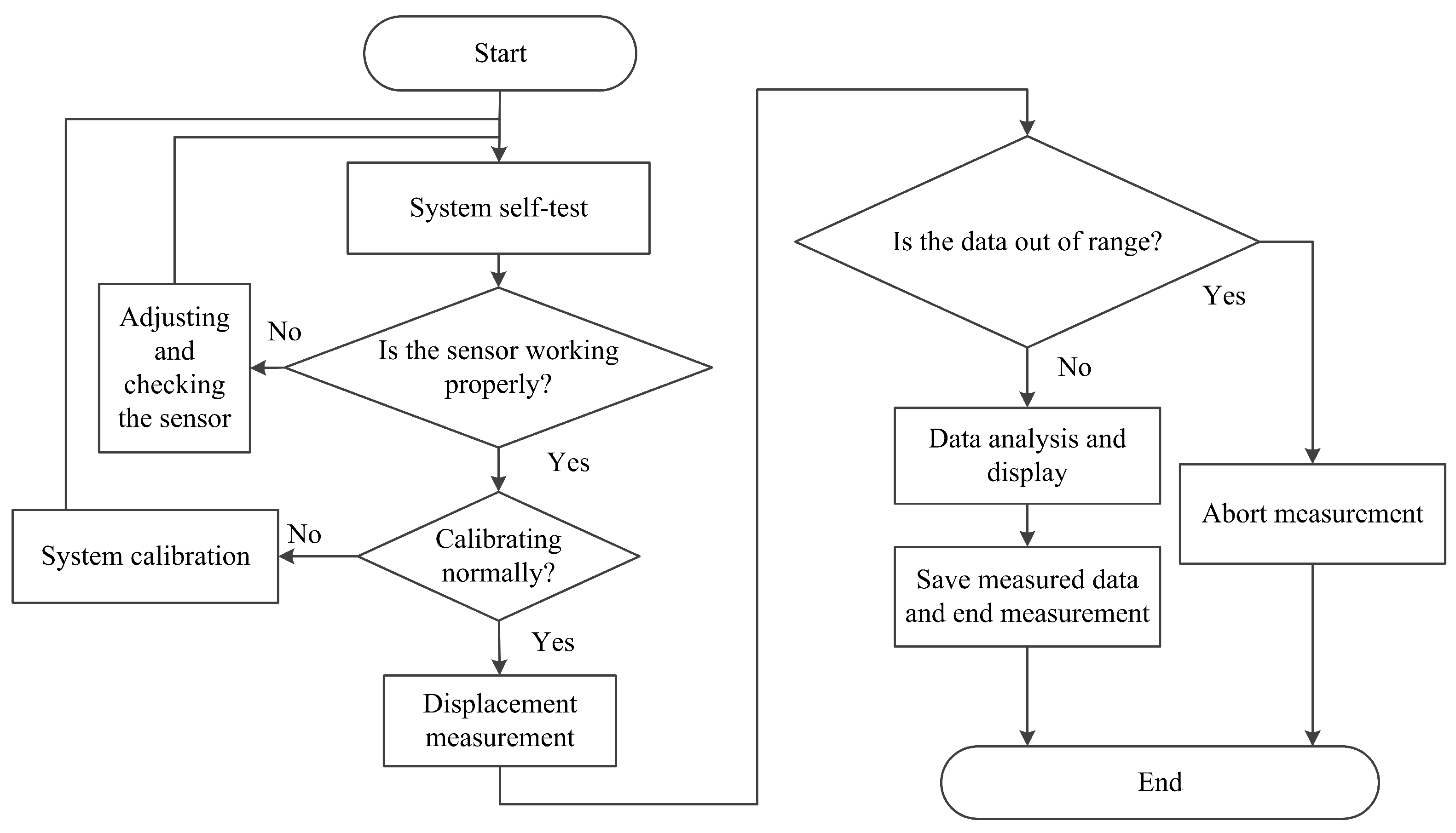 Applsci 13 12024 g010