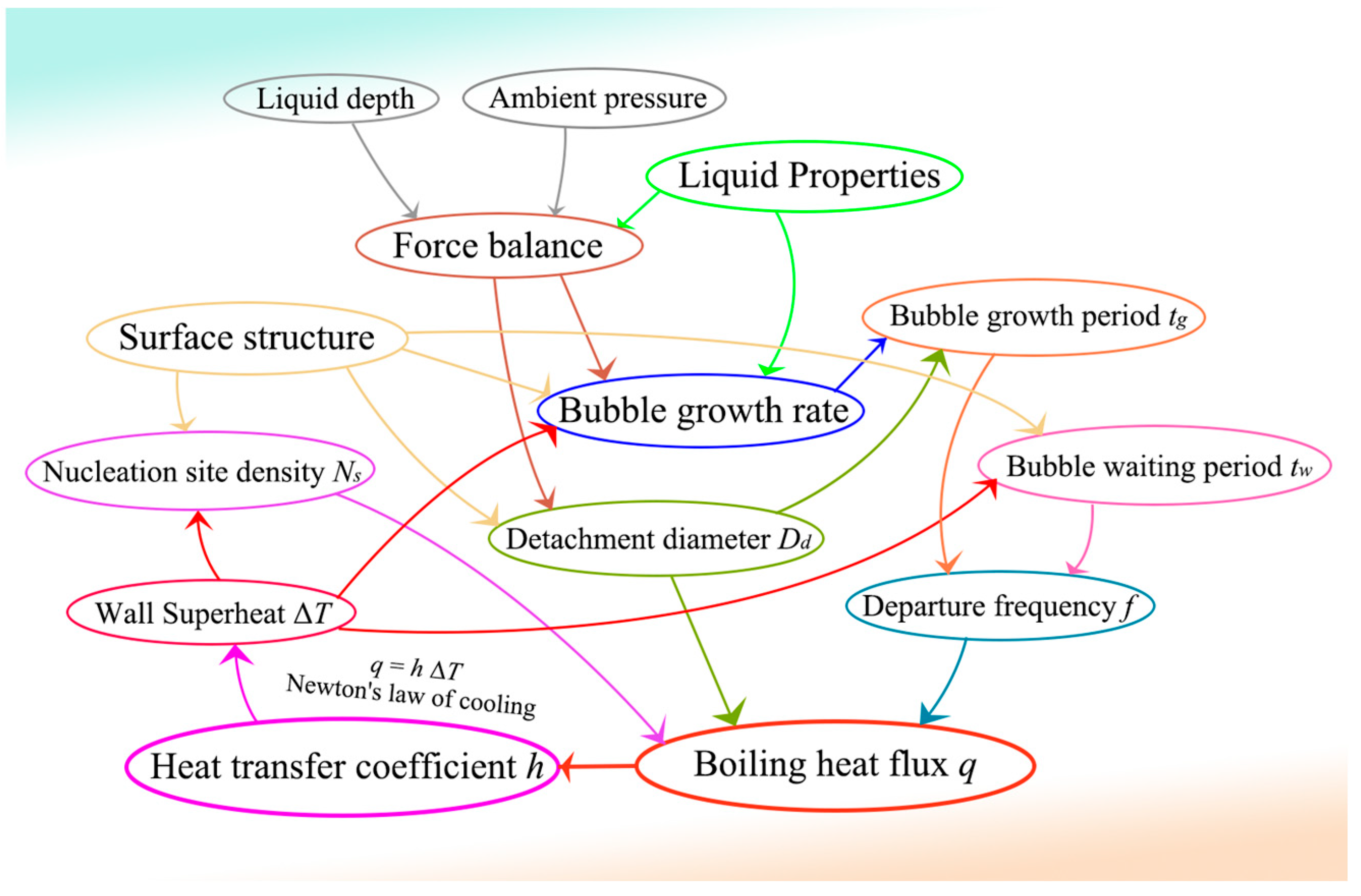 Applsci 13 12026 g002