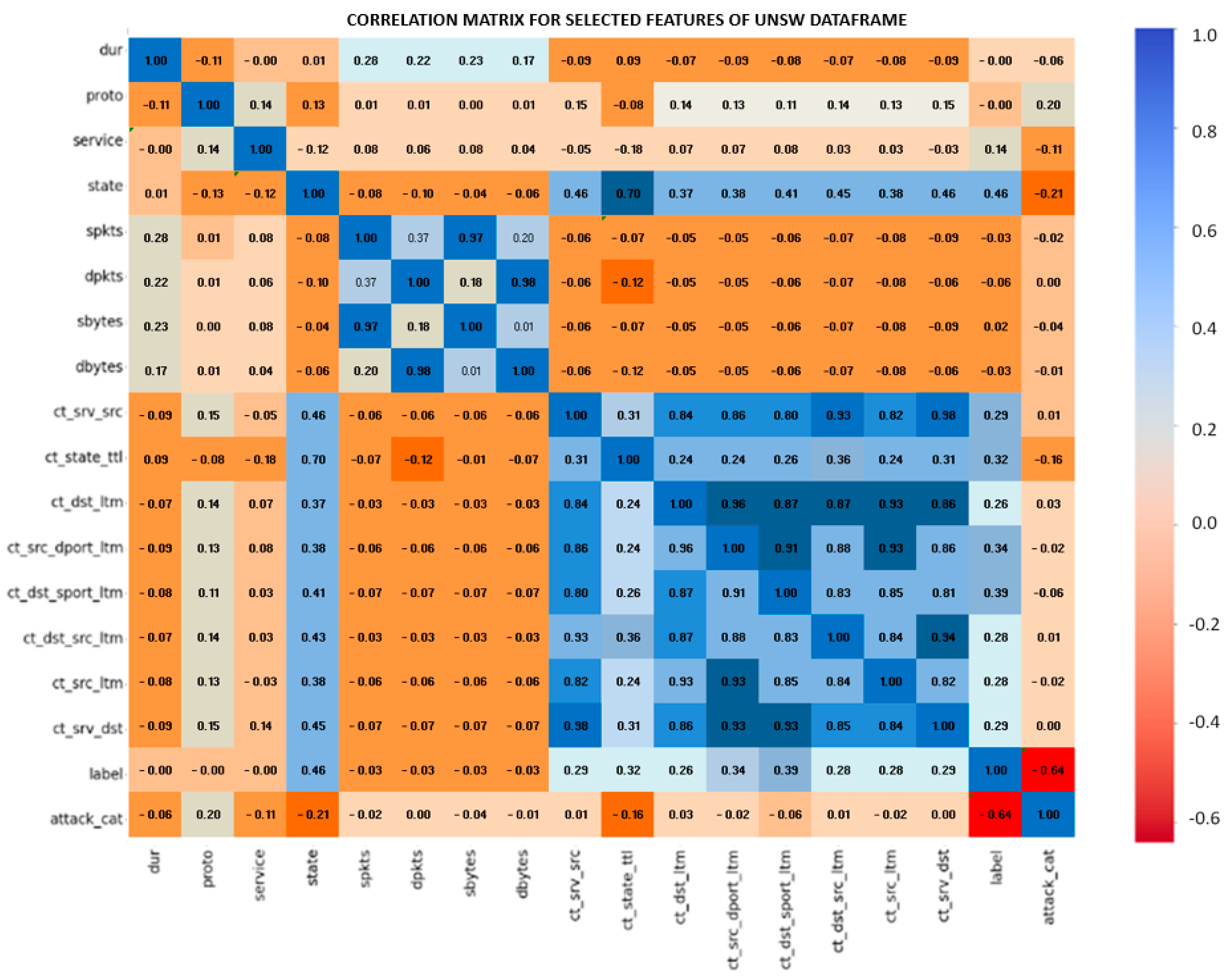 Applsci 13 12029 g004